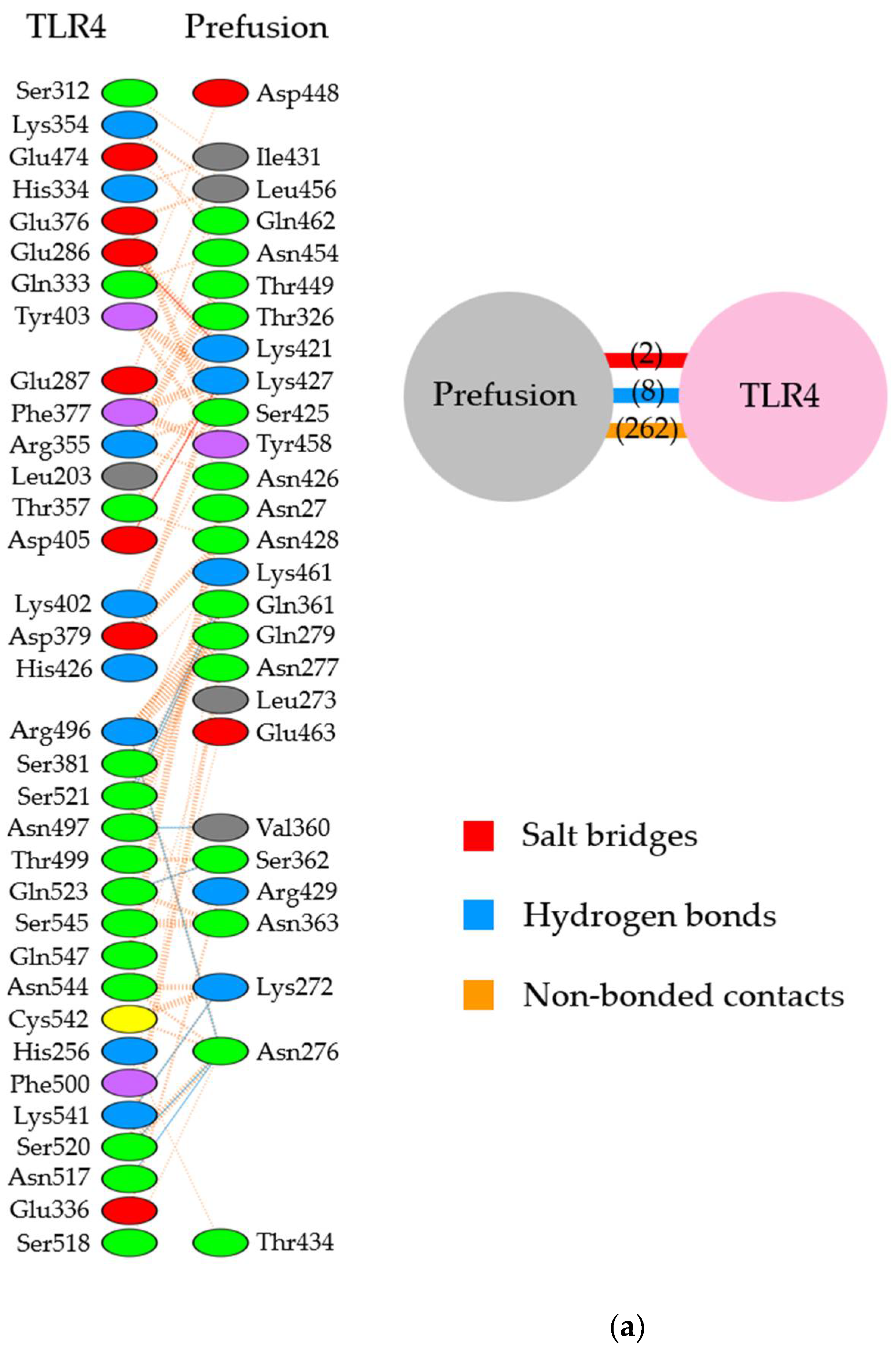 Viruses 14 02382 g003a