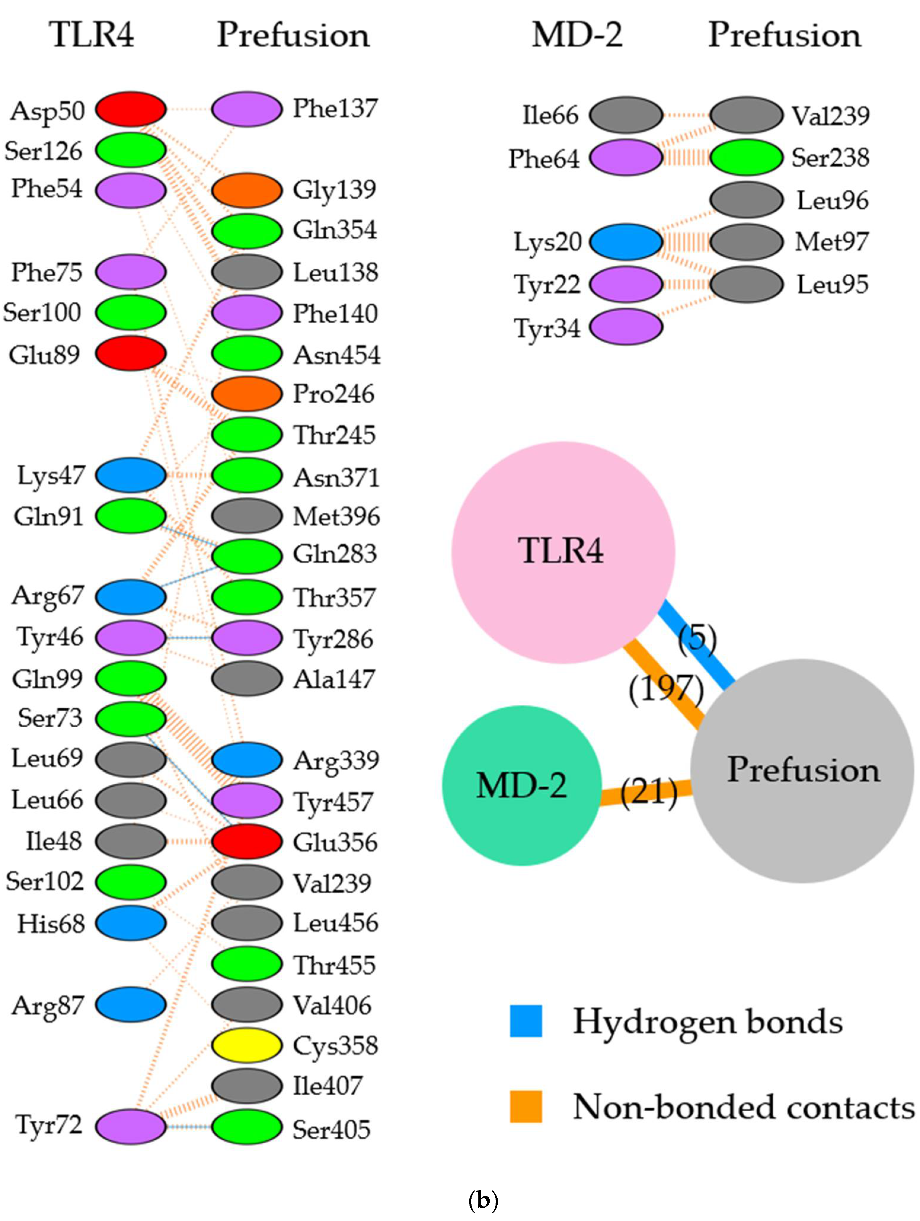 Viruses 14 02382 g003b