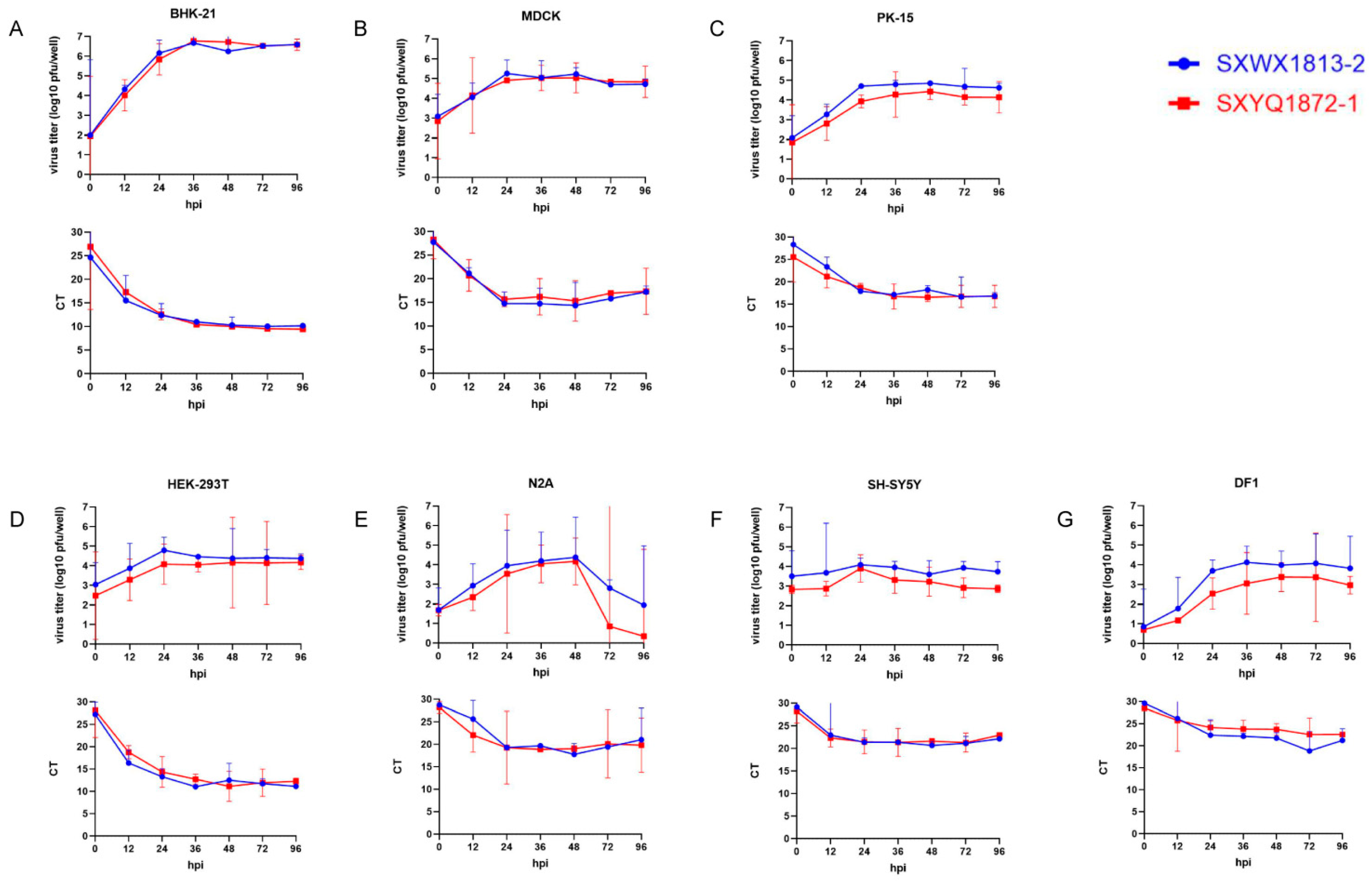 Viruses 14 02383 g003
