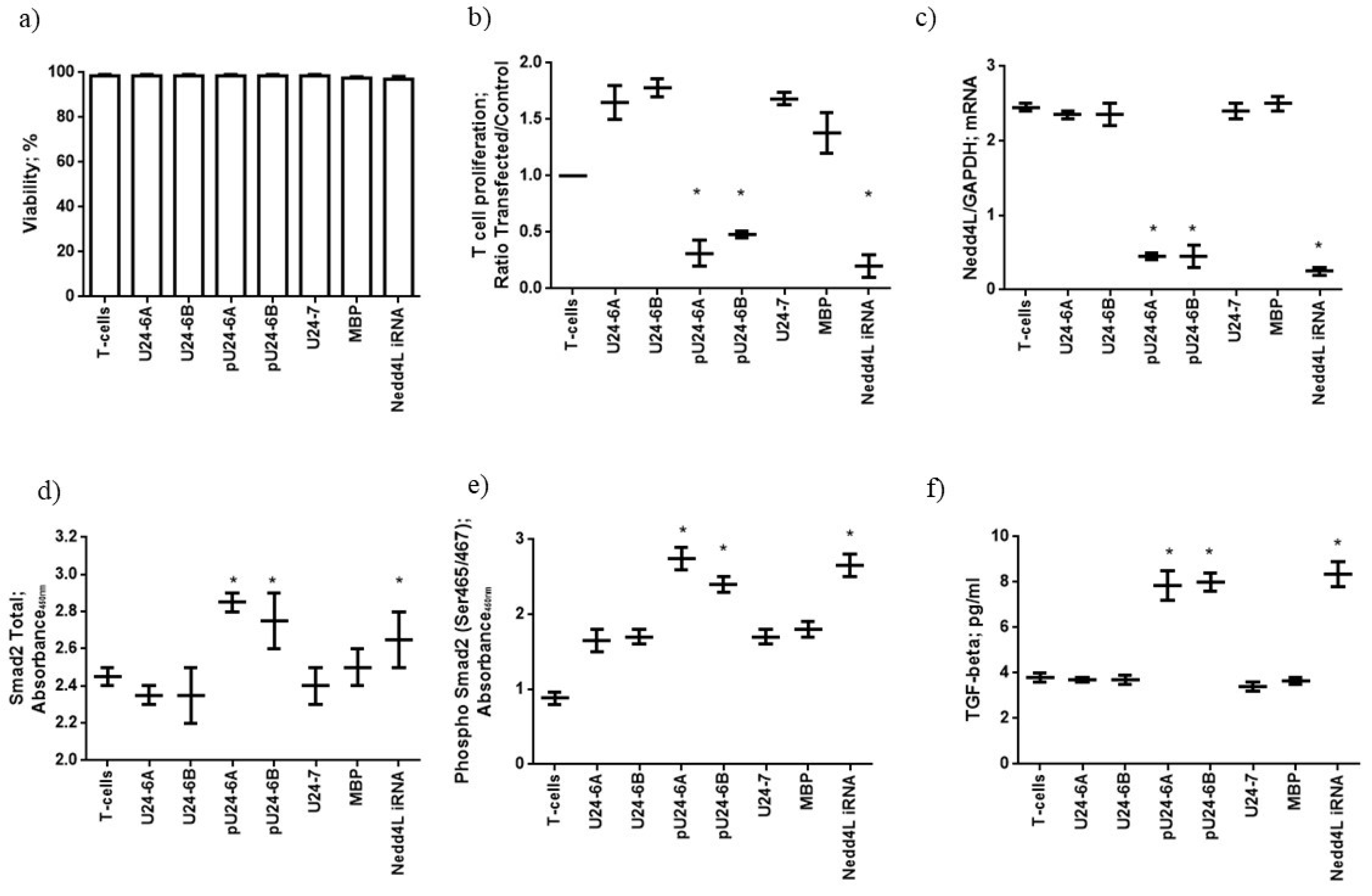 Viruses 14 02384 g002