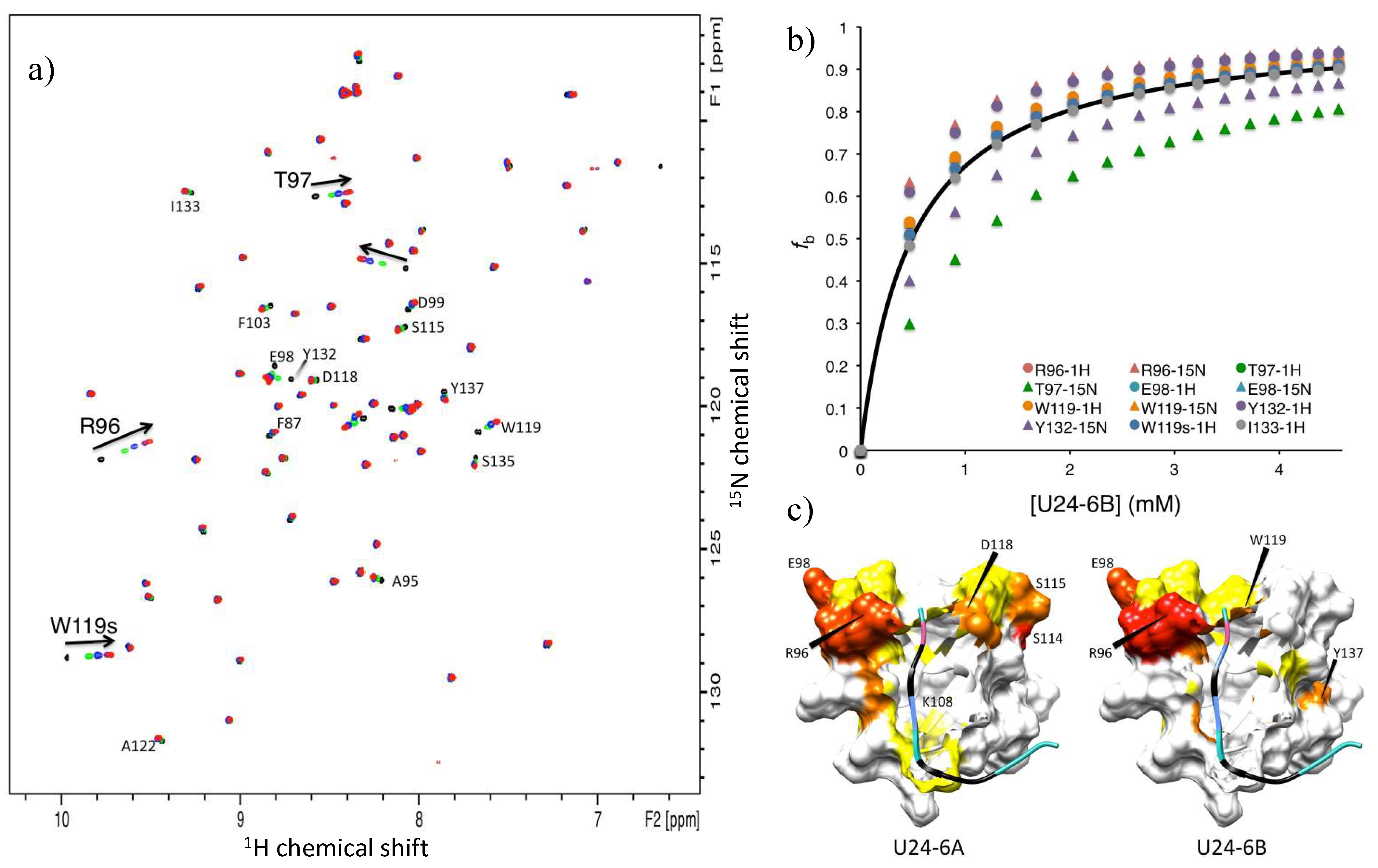 Viruses 14 02384 g003