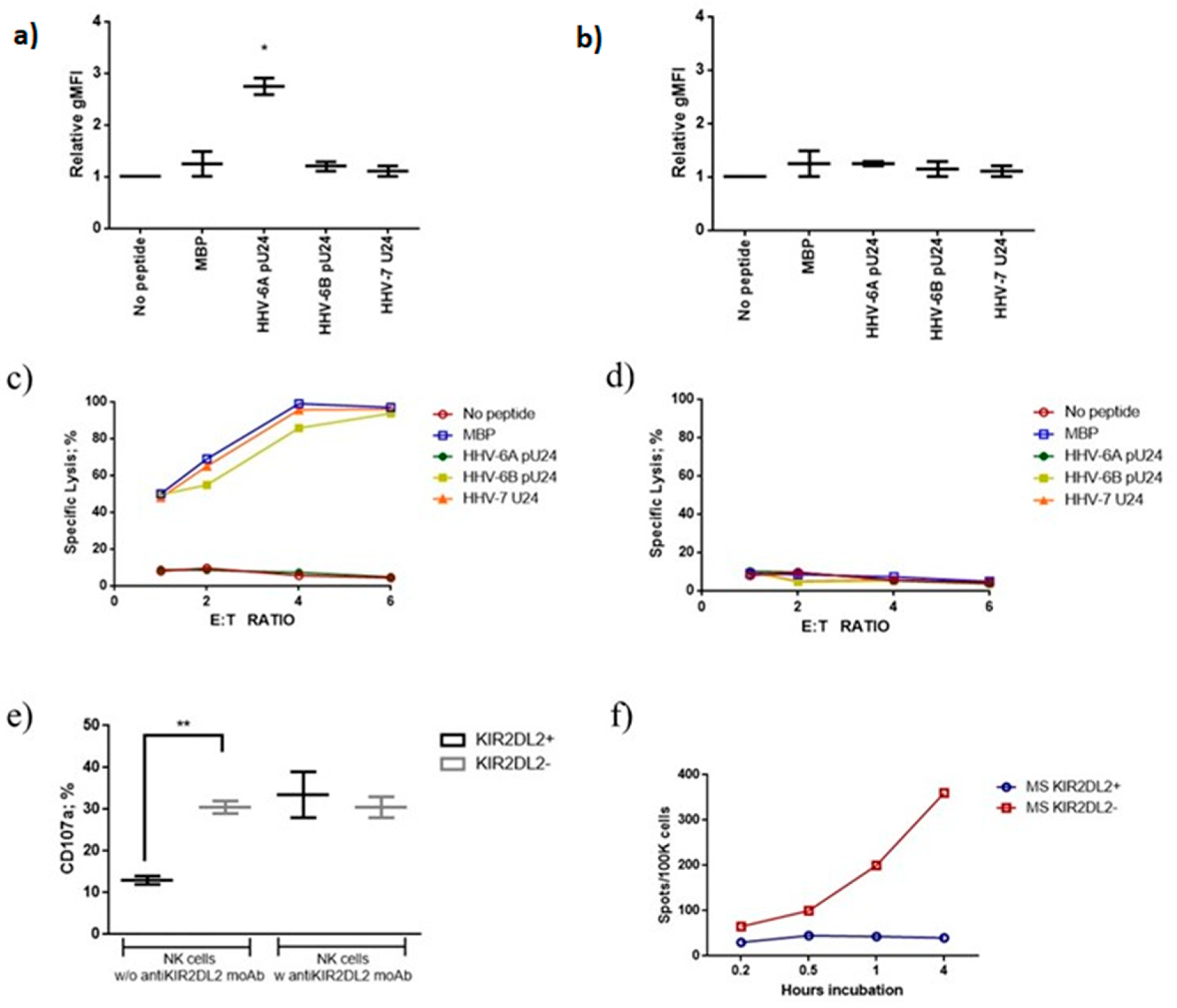Viruses 14 02384 g005
