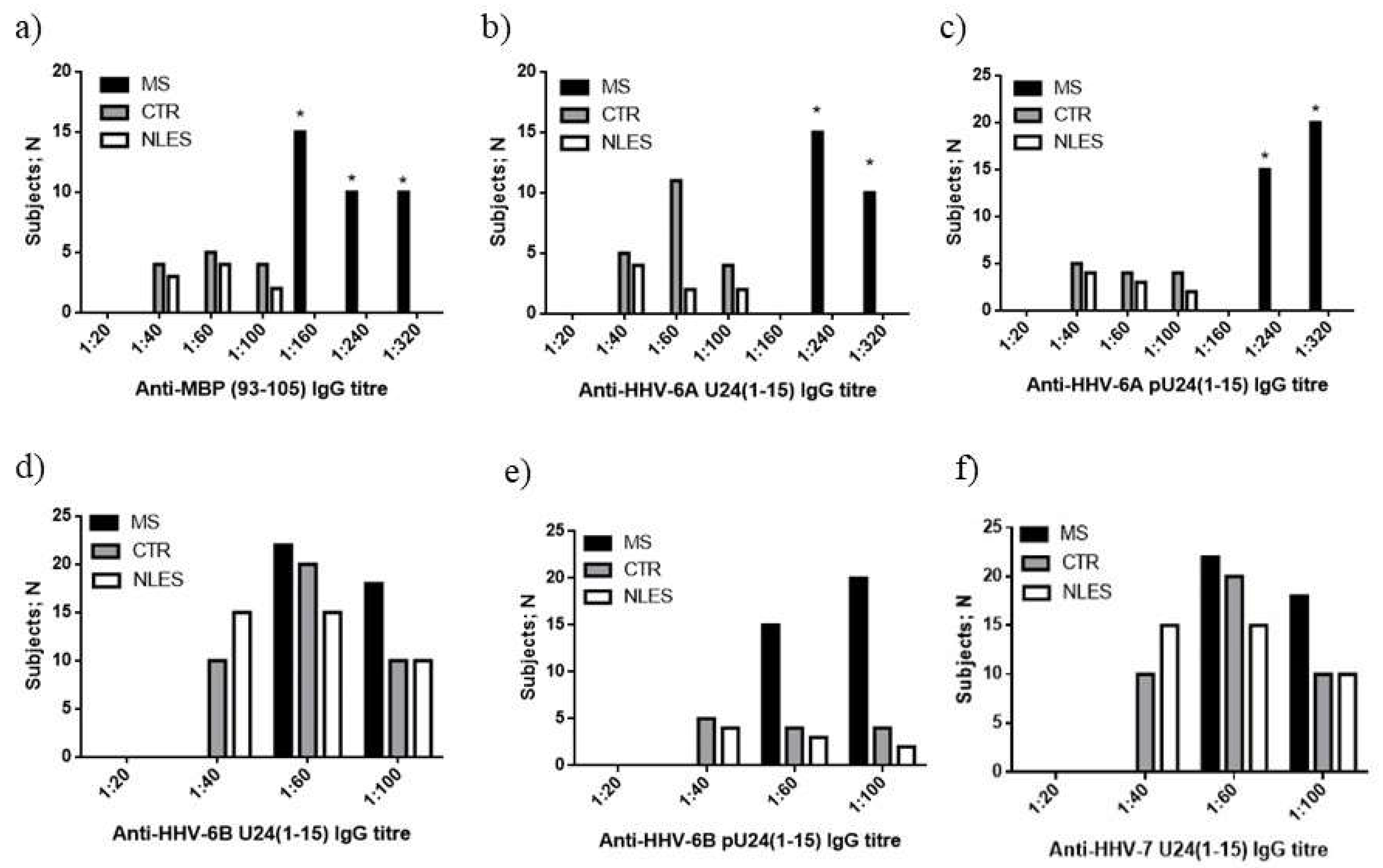 Viruses 14 02384 g006