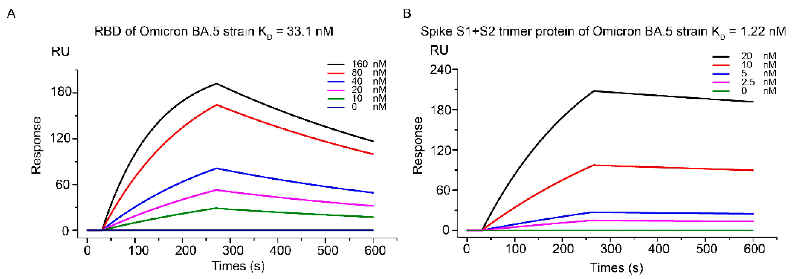 Viruses 14 02387 g001
