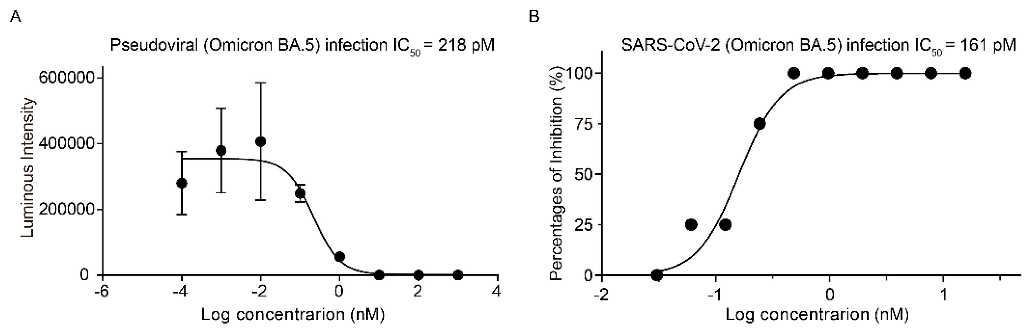 Viruses 14 02387 g002