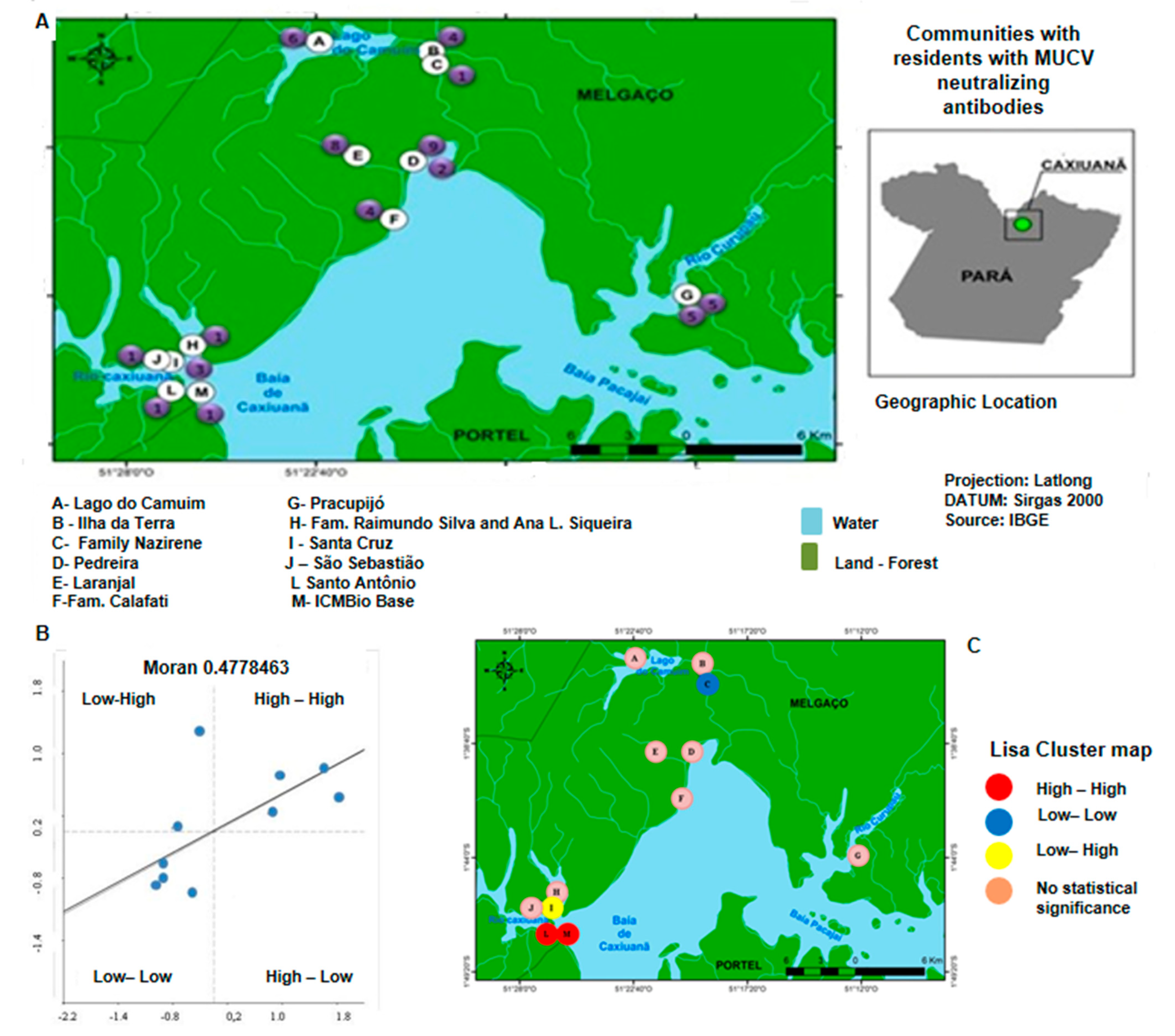 Viruses 14 02391 g002 Viruses 14 02391 g002
