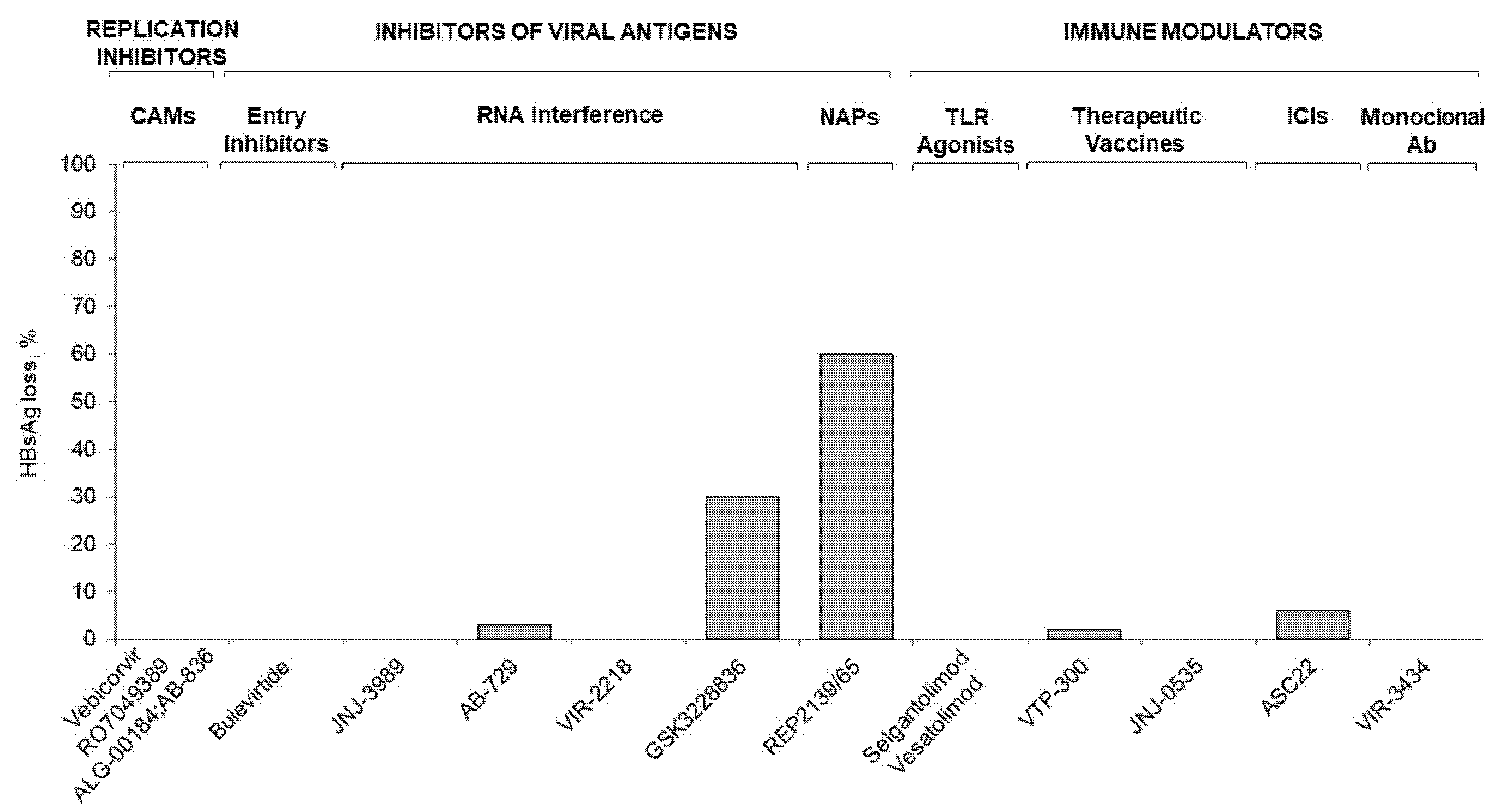 Viruses 14 02404 g003