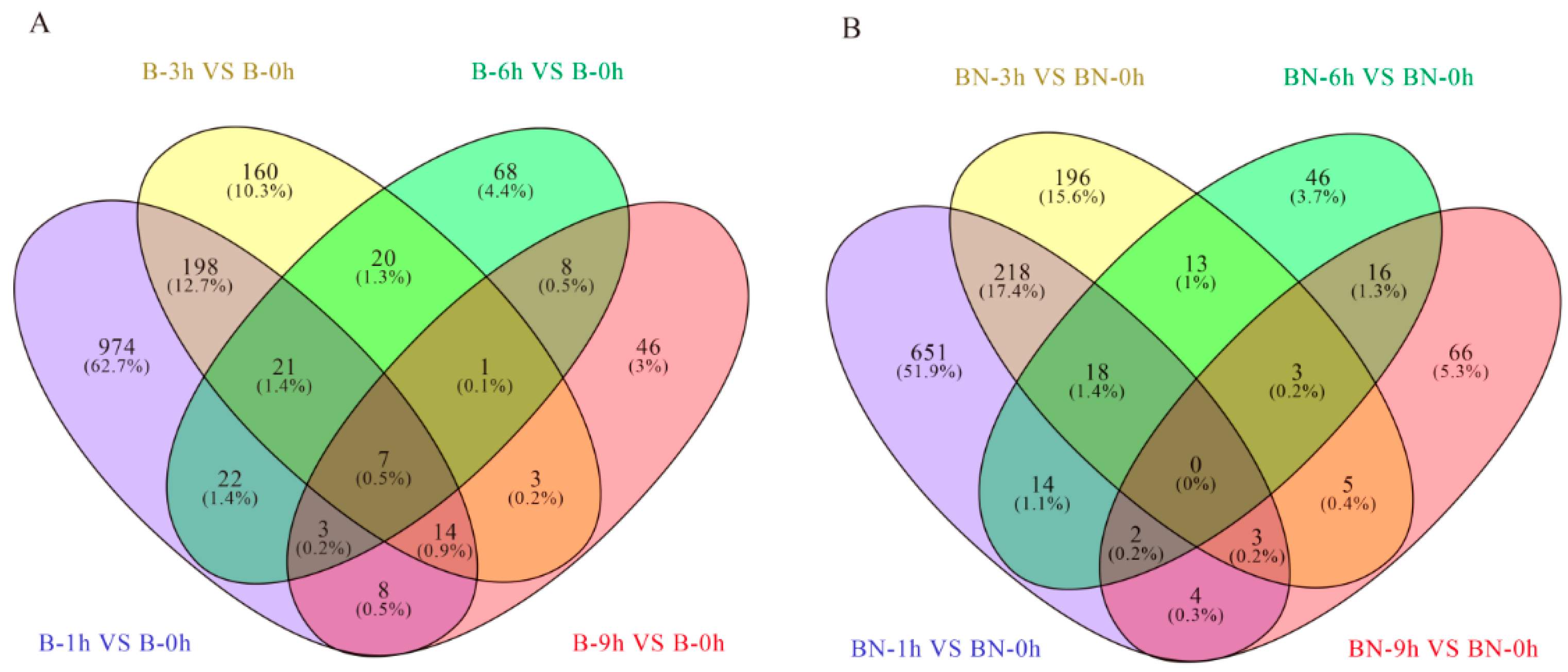 Viruses 14 02405 g003 Viruses 14 02405 g003