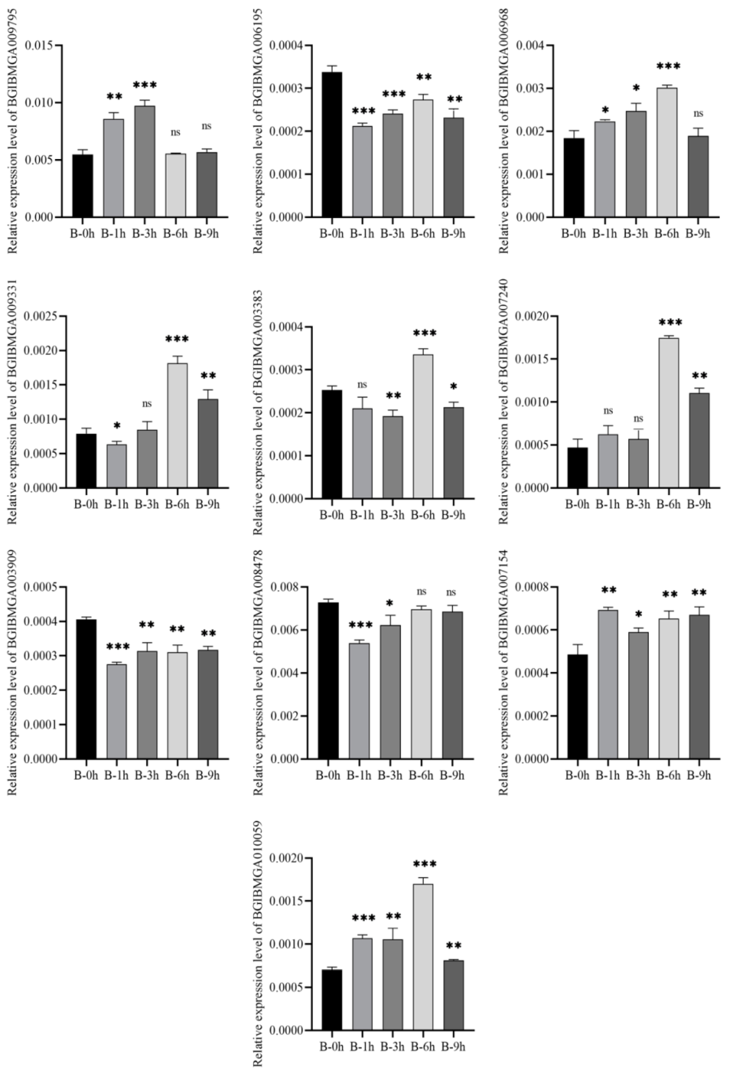 Viruses 14 02405 g007 Viruses 14 02405 g007