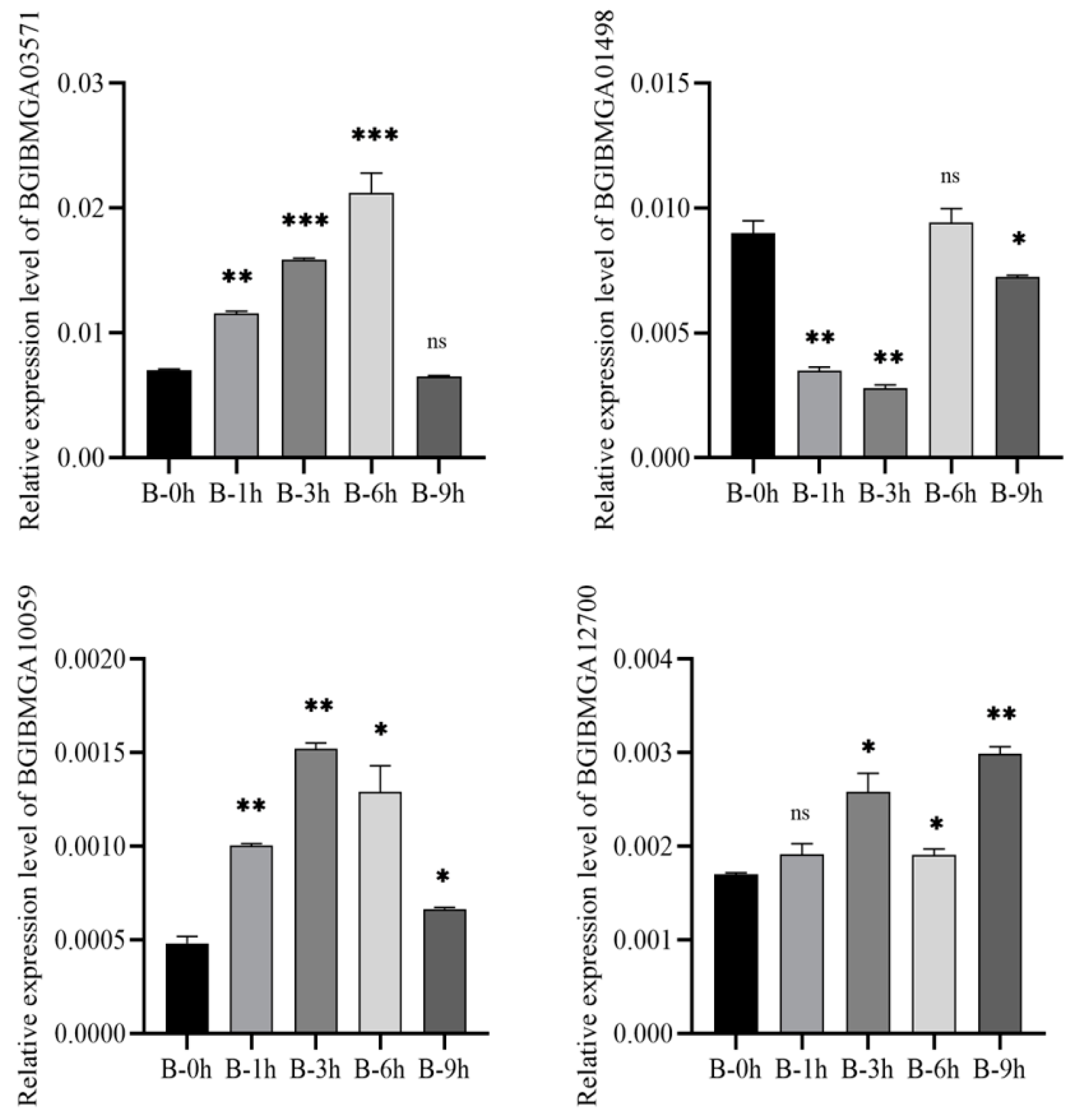 Viruses 14 02405 g009 Viruses 14 02405 g009