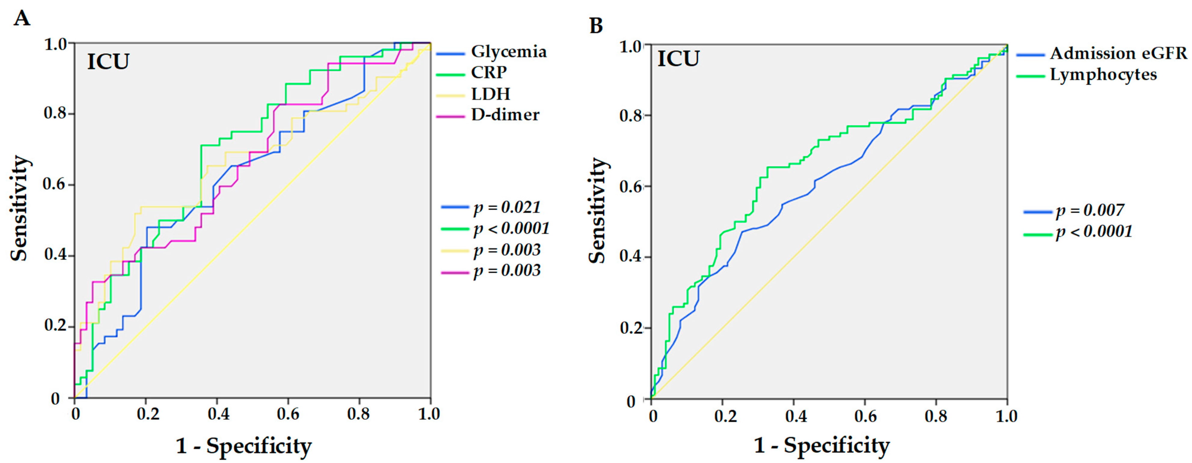 Viruses 14 02409 g002 550