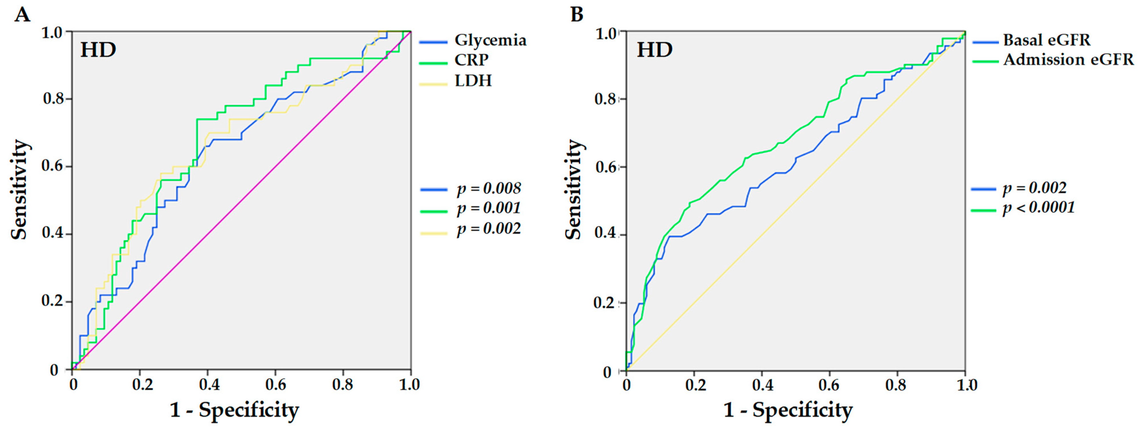 Viruses 14 02409 g003 550