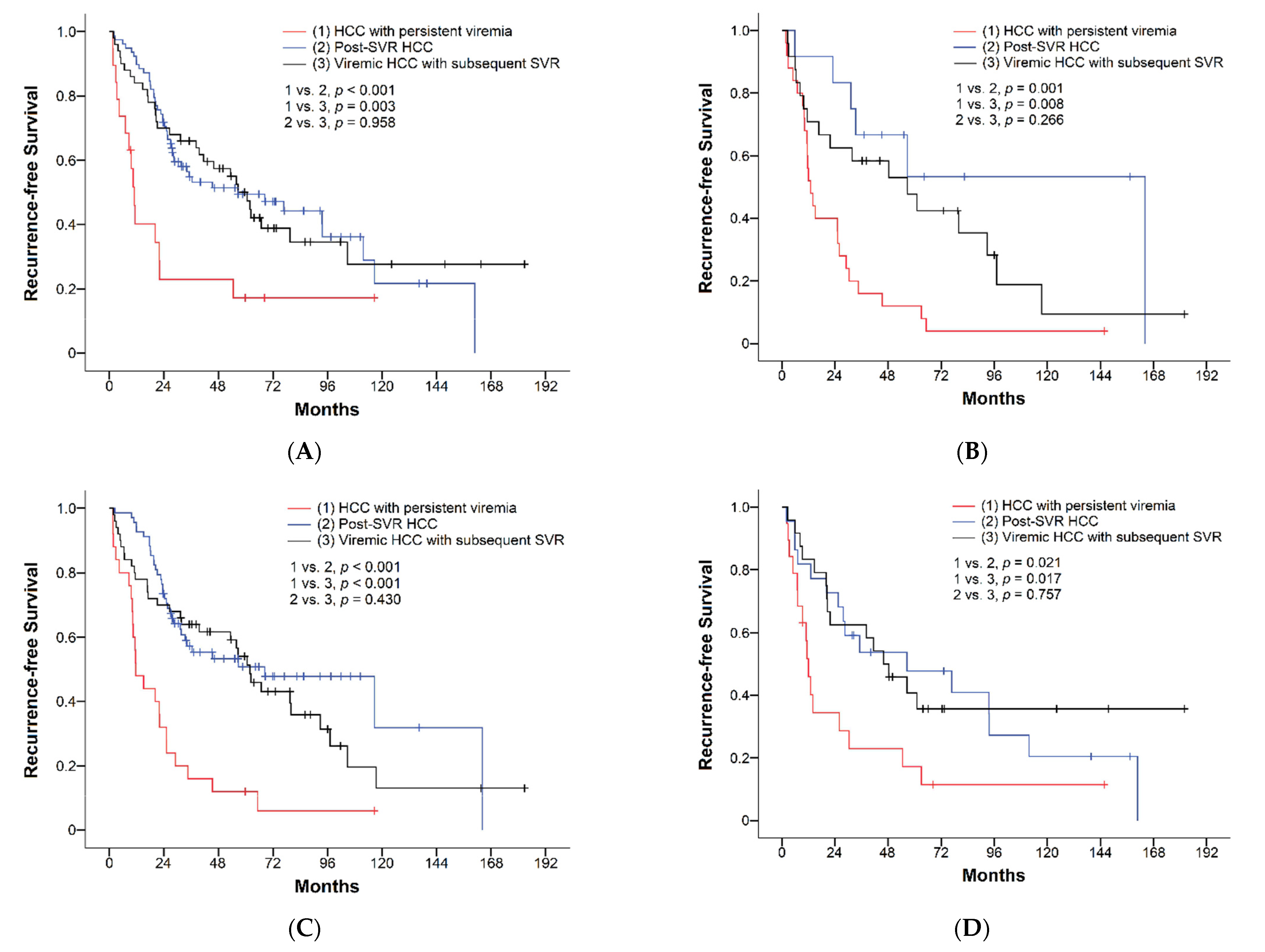Viruses 14 02412 g004