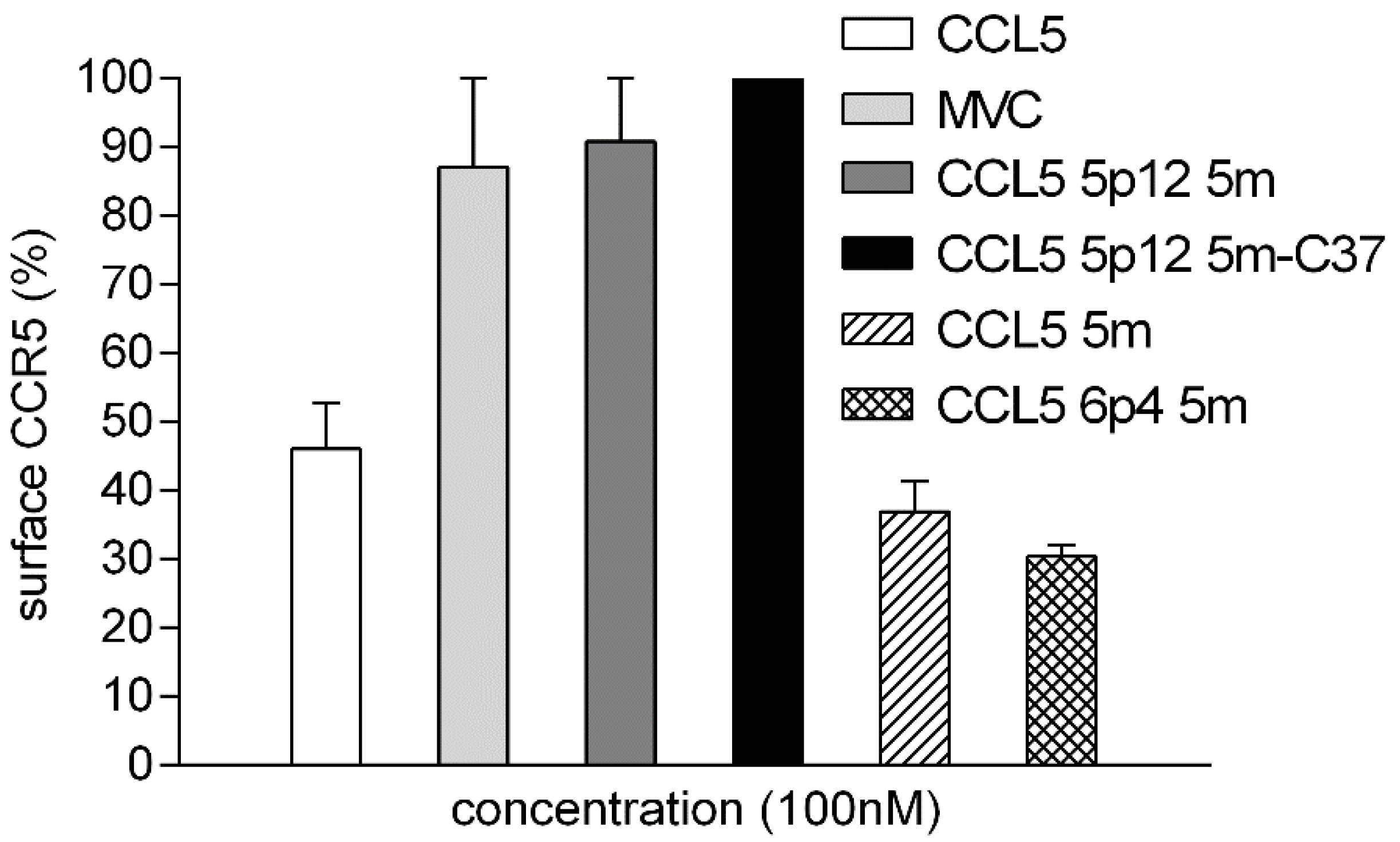 Viruses 14 02415 g002