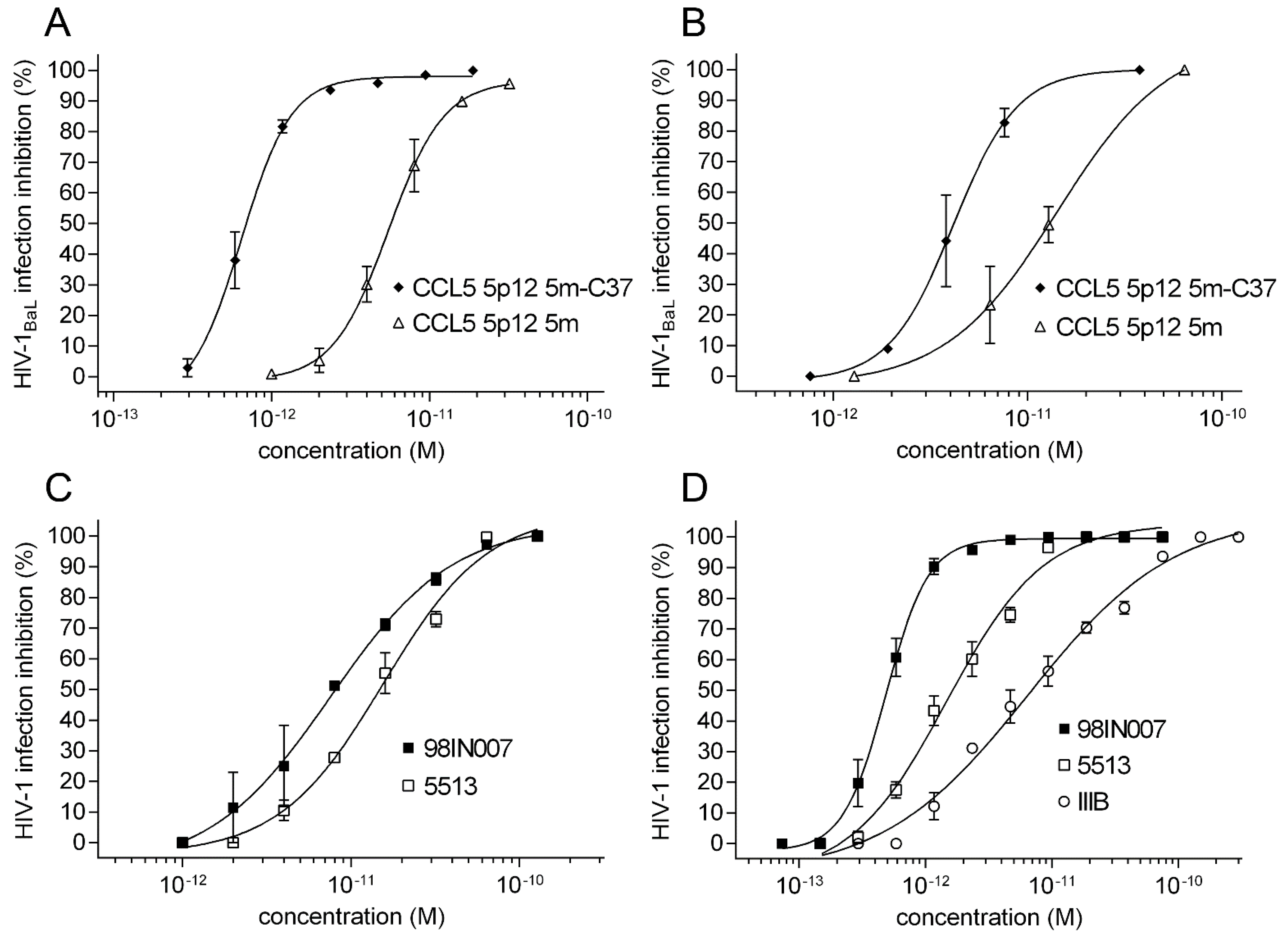 Viruses 14 02415 g003