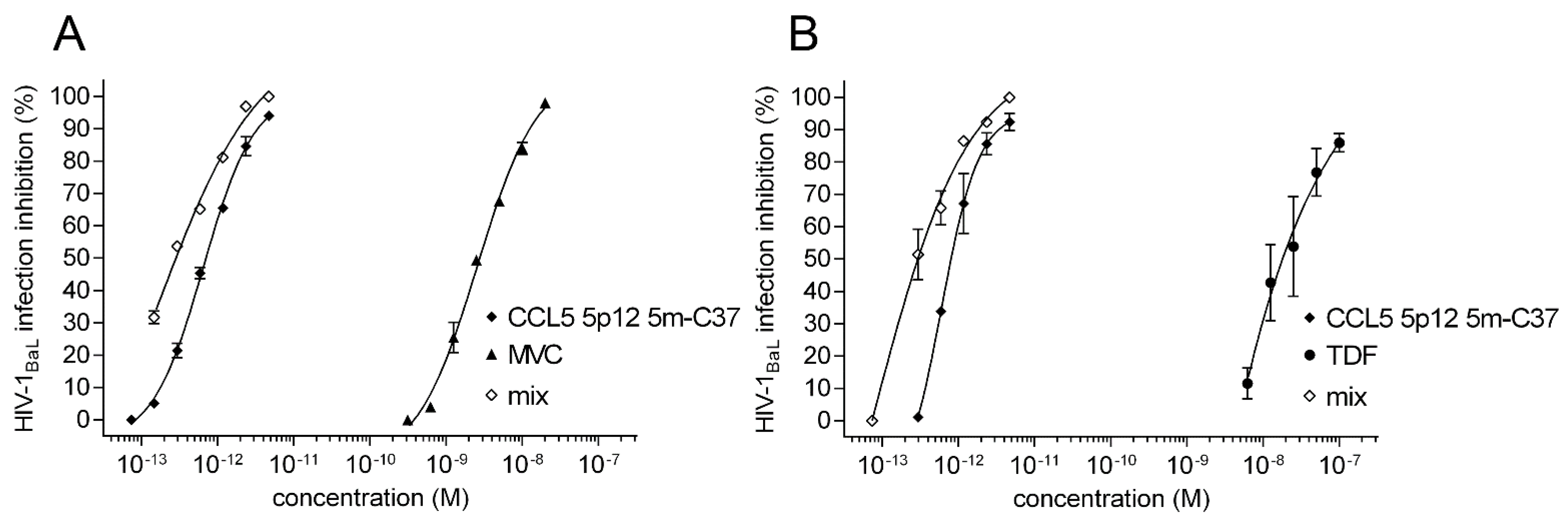 Viruses 14 02415 g004