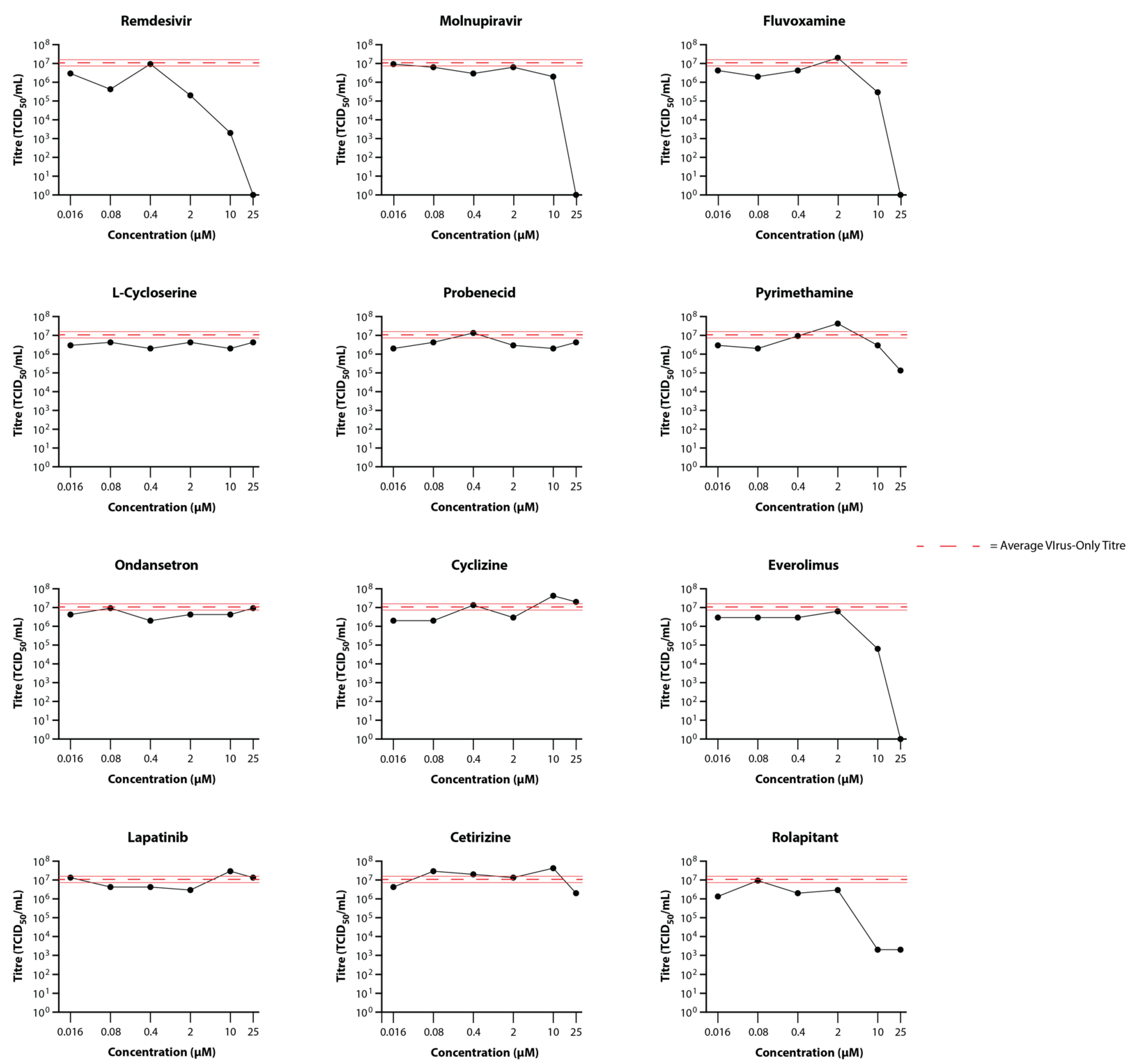 Viruses 14 02417 g003 Viruses 14 02417 g003