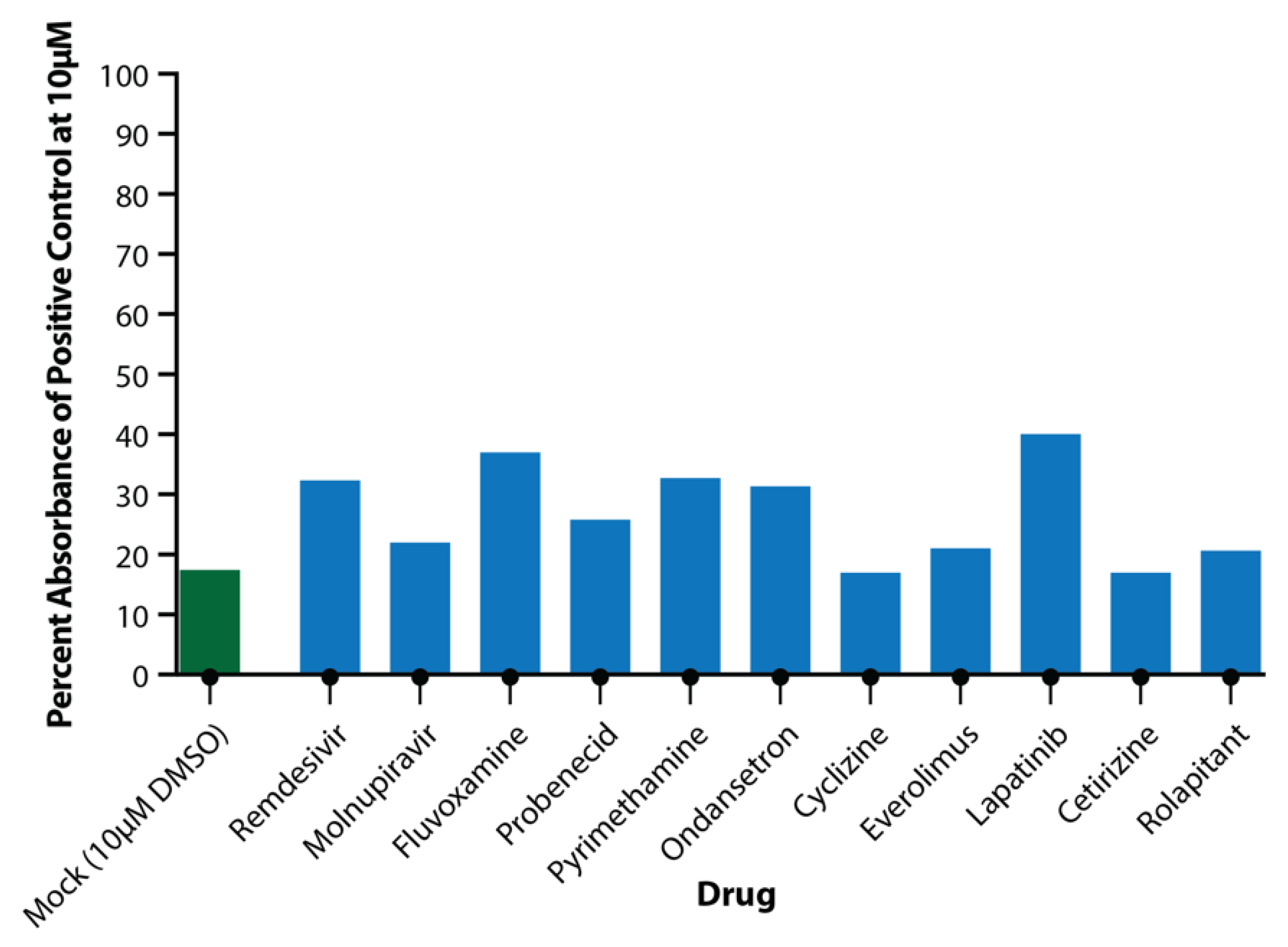Viruses 14 02417 g004 Viruses 14 02417 g004