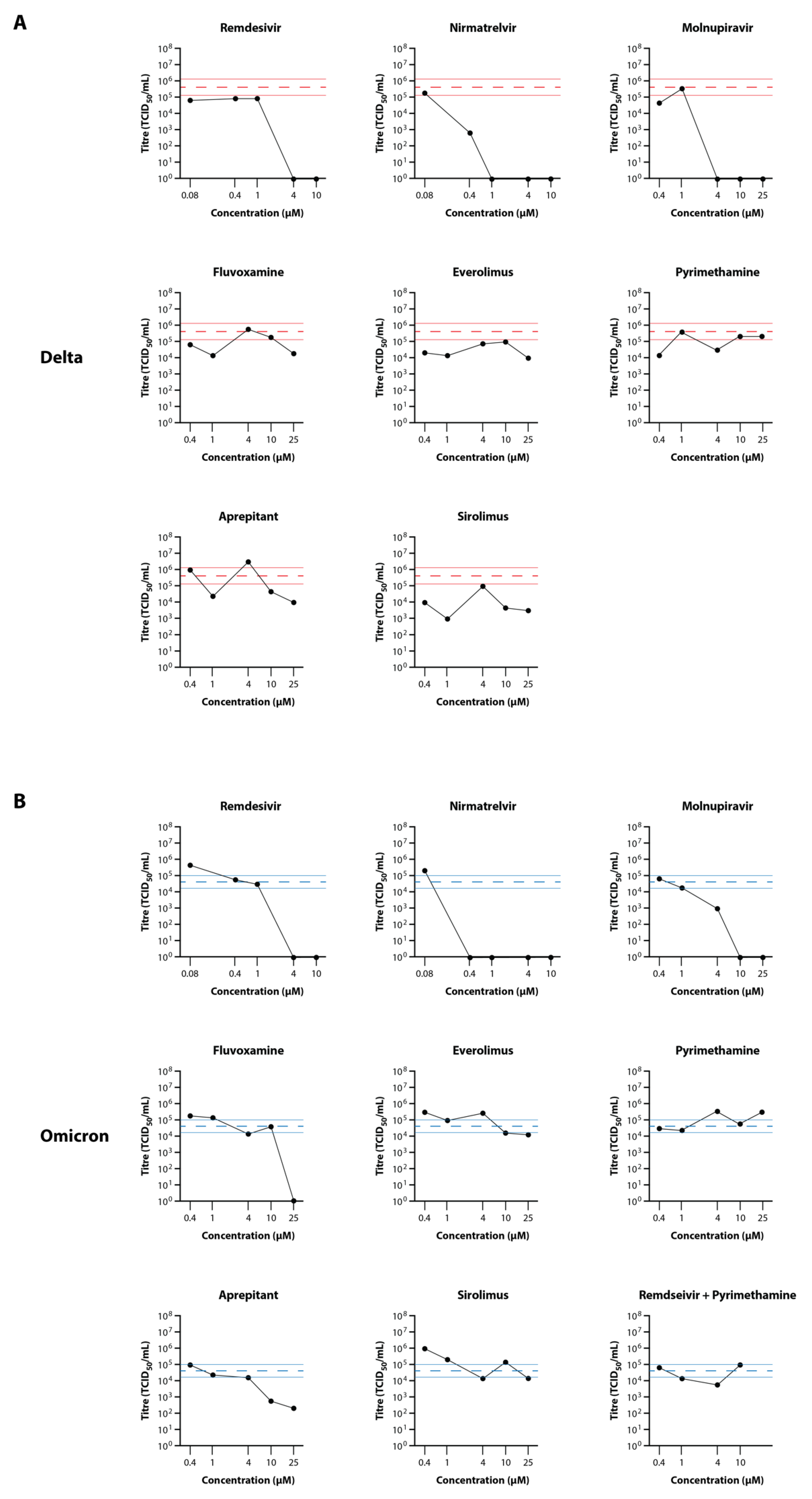 Viruses 14 02417 g005 Viruses 14 02417 g005