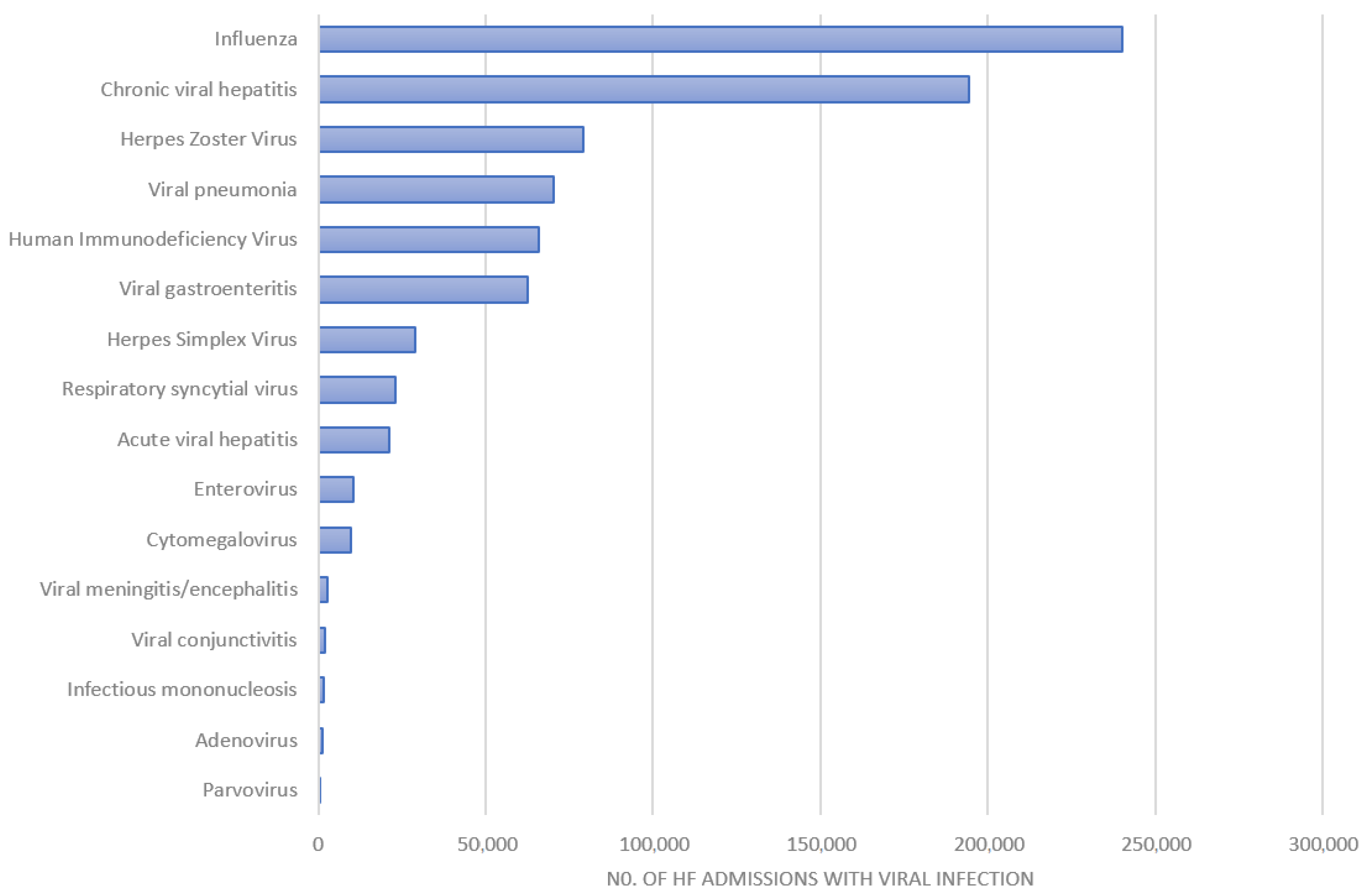 Viruses 14 02418 g001 Viruses 14 02418 g001