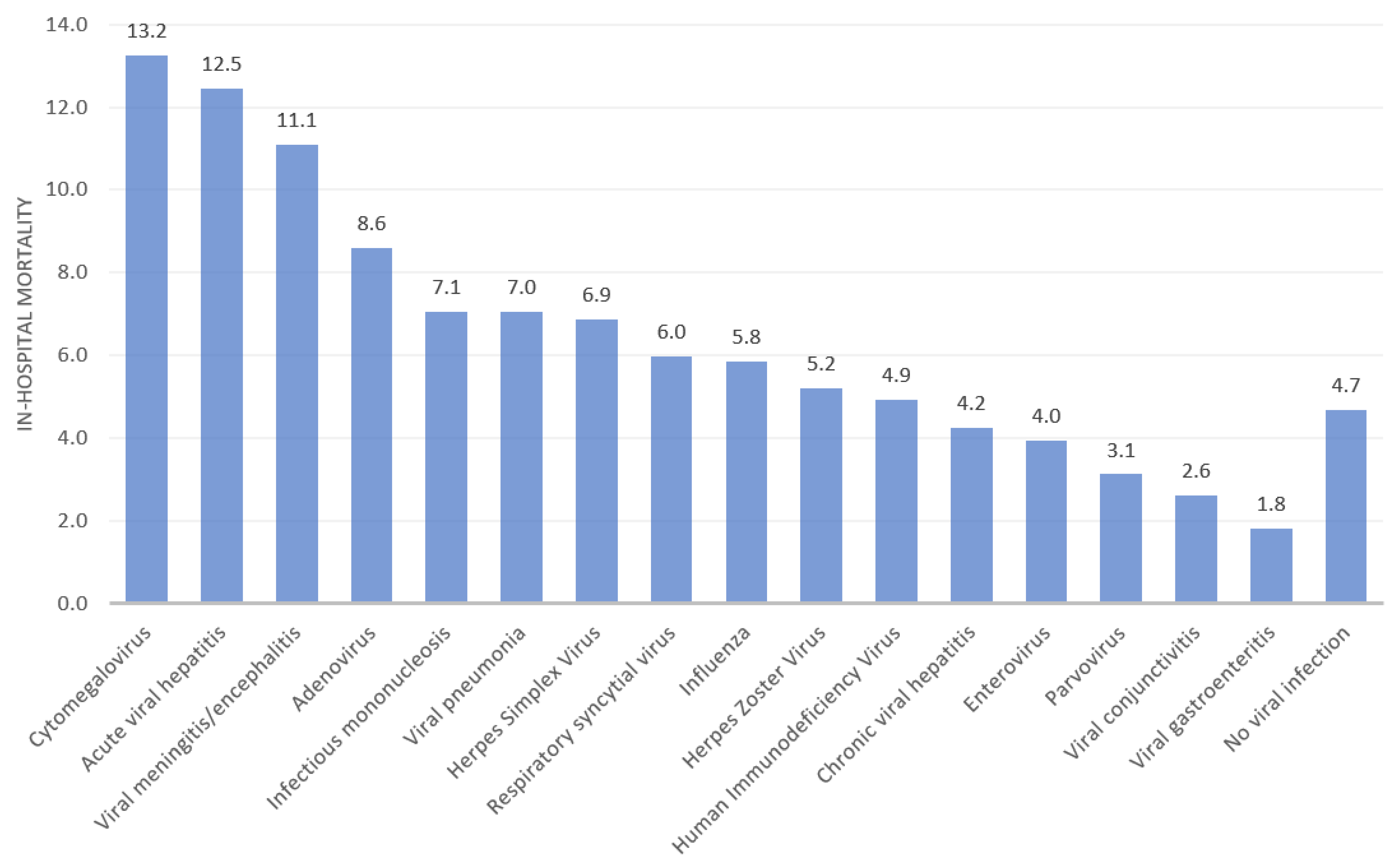 Viruses 14 02418 g002 Viruses 14 02418 g002