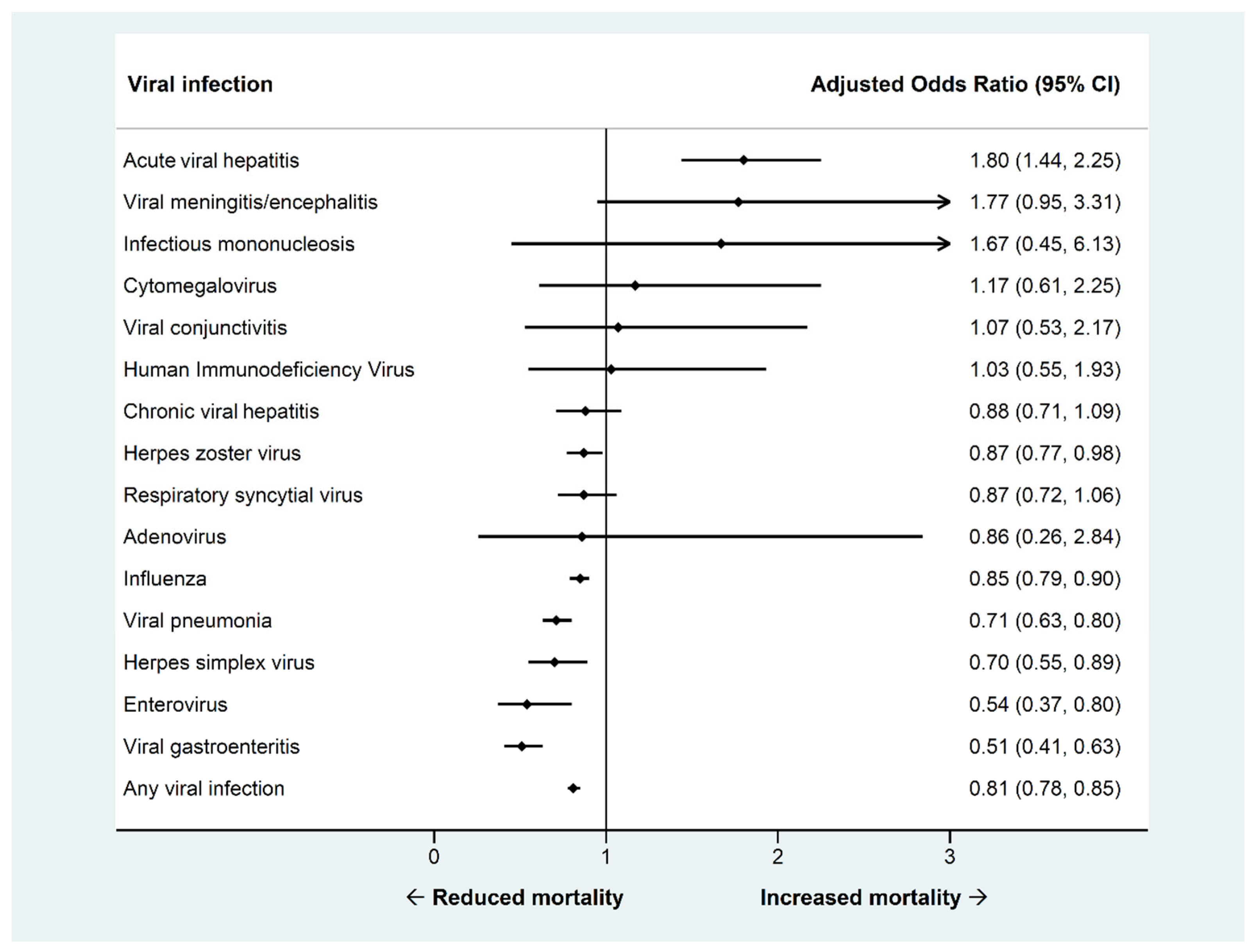 Viruses 14 02418 g0a2 Viruses 14 02418 g0a2