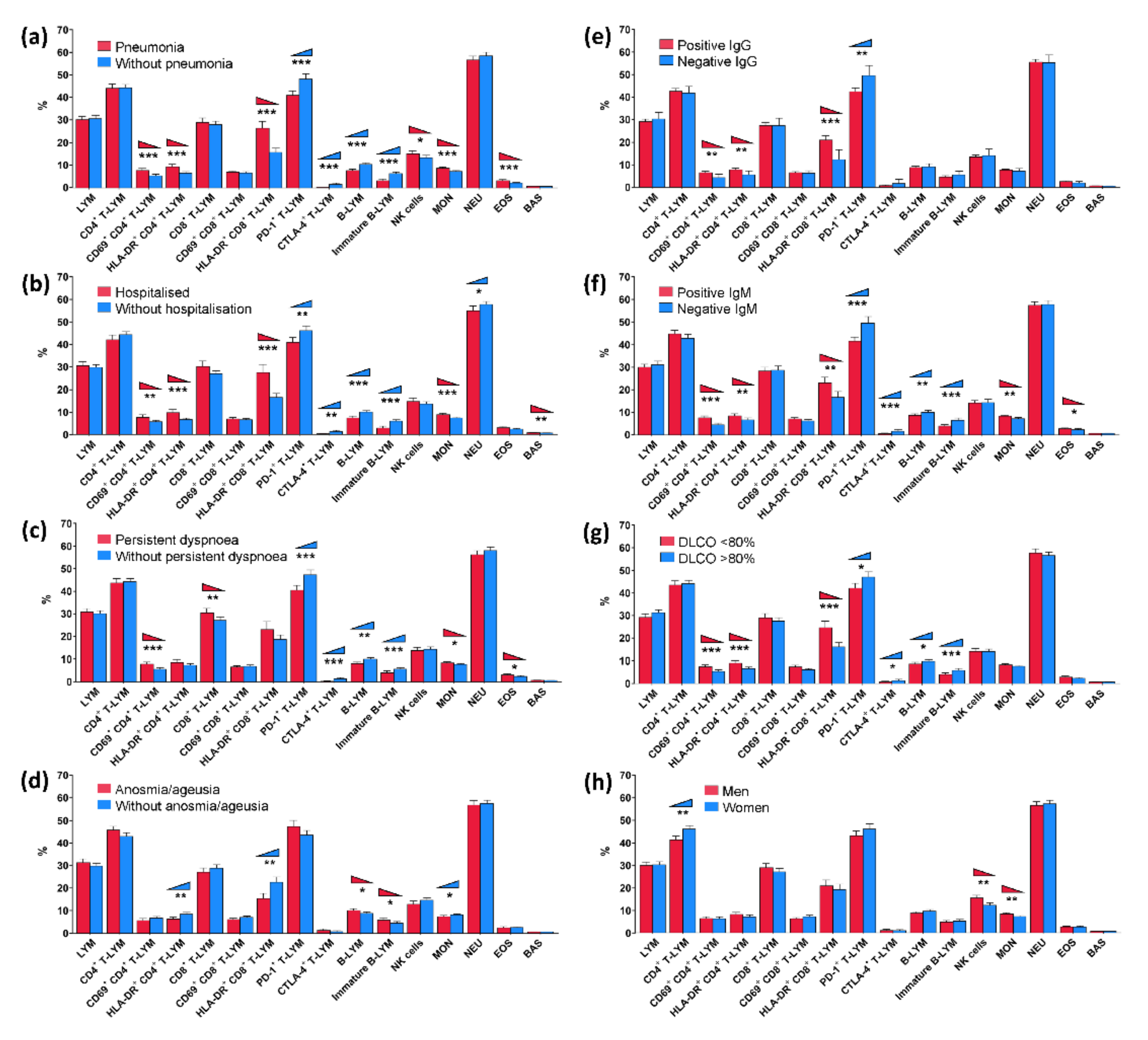 Viruses 14 02422 g001 Viruses 14 02422 g001