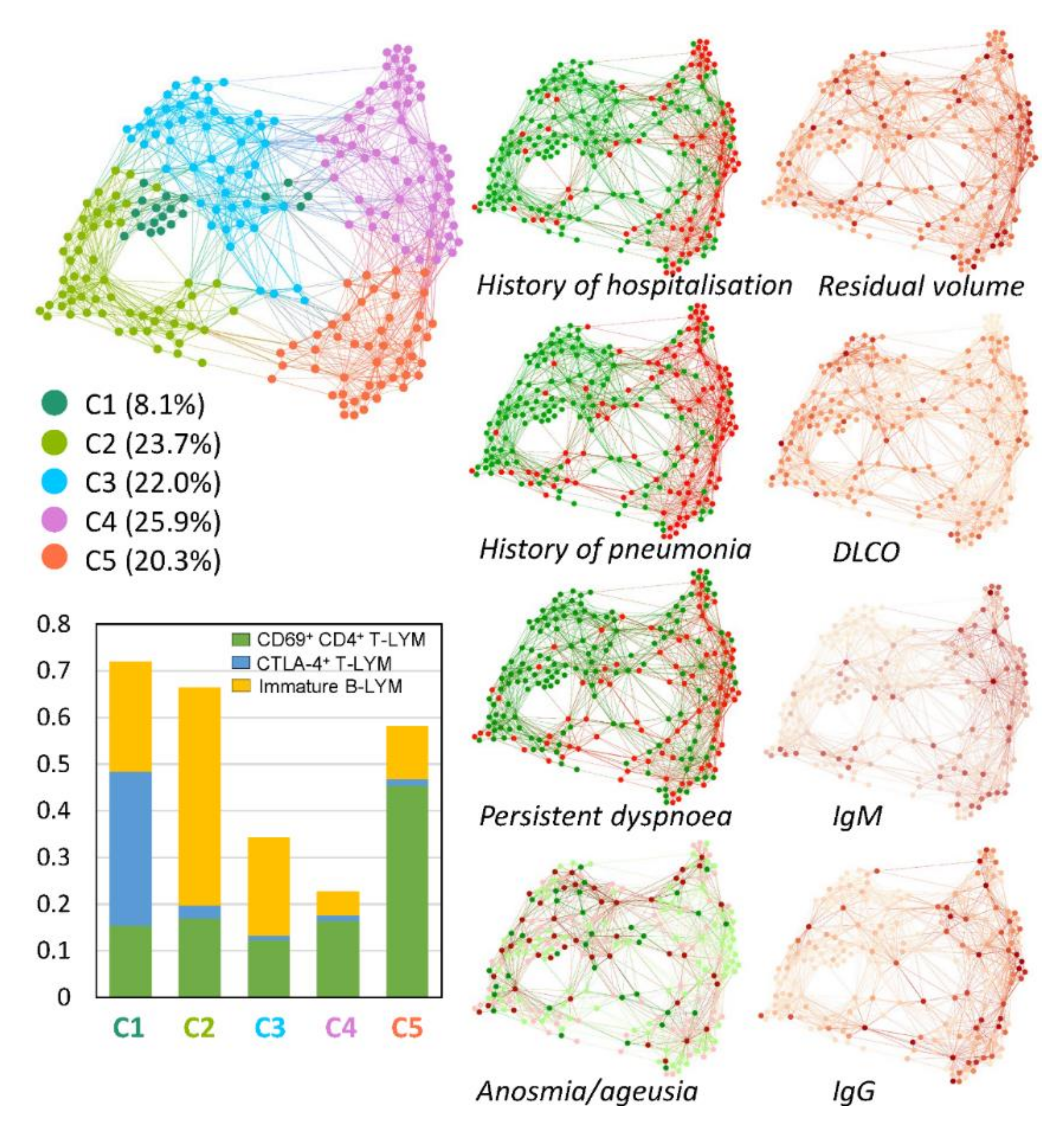 Viruses 14 02422 g002 Viruses 14 02422 g002