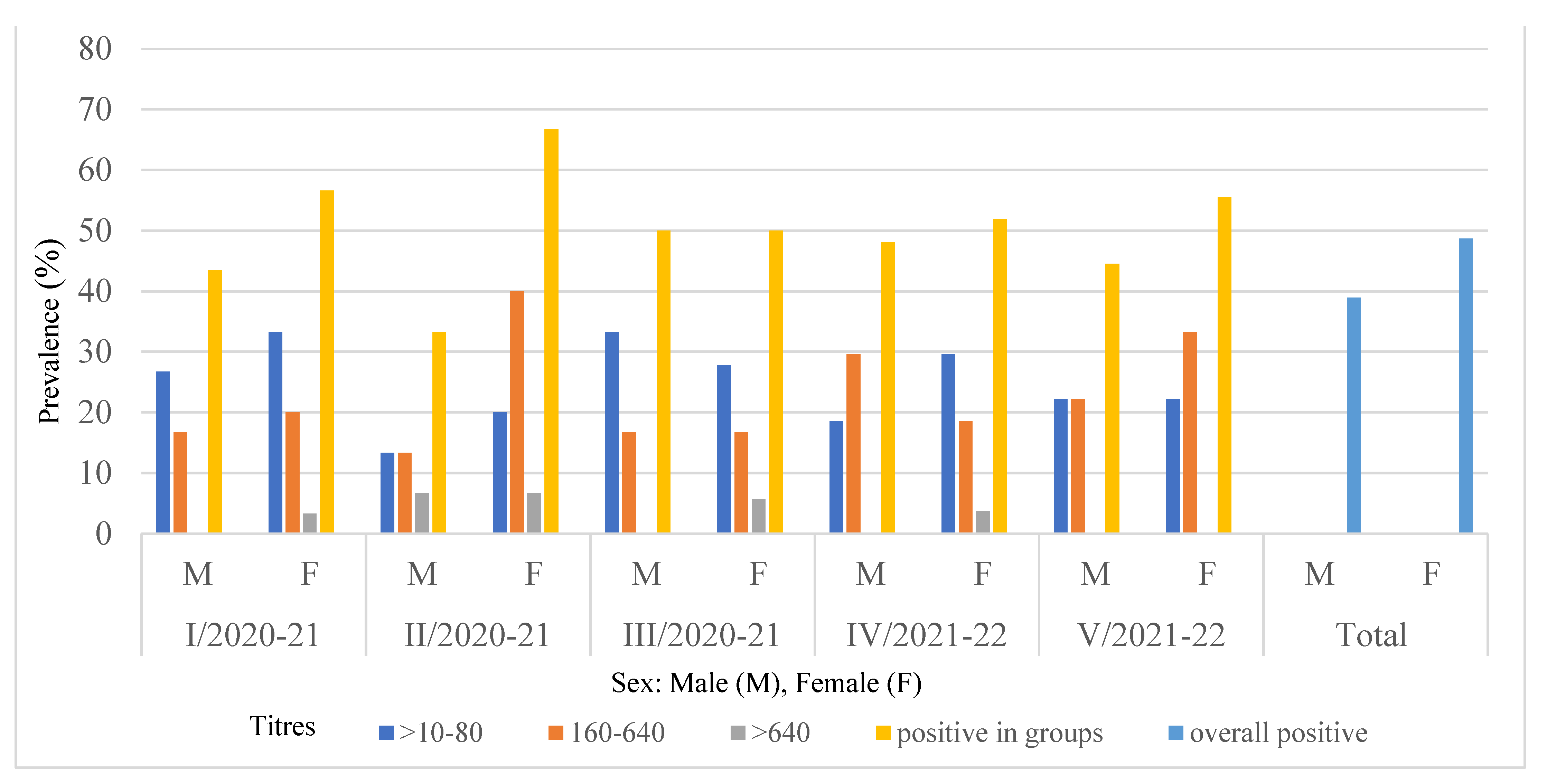 Viruses 14 02423 g002 Viruses 14 02423 g002
