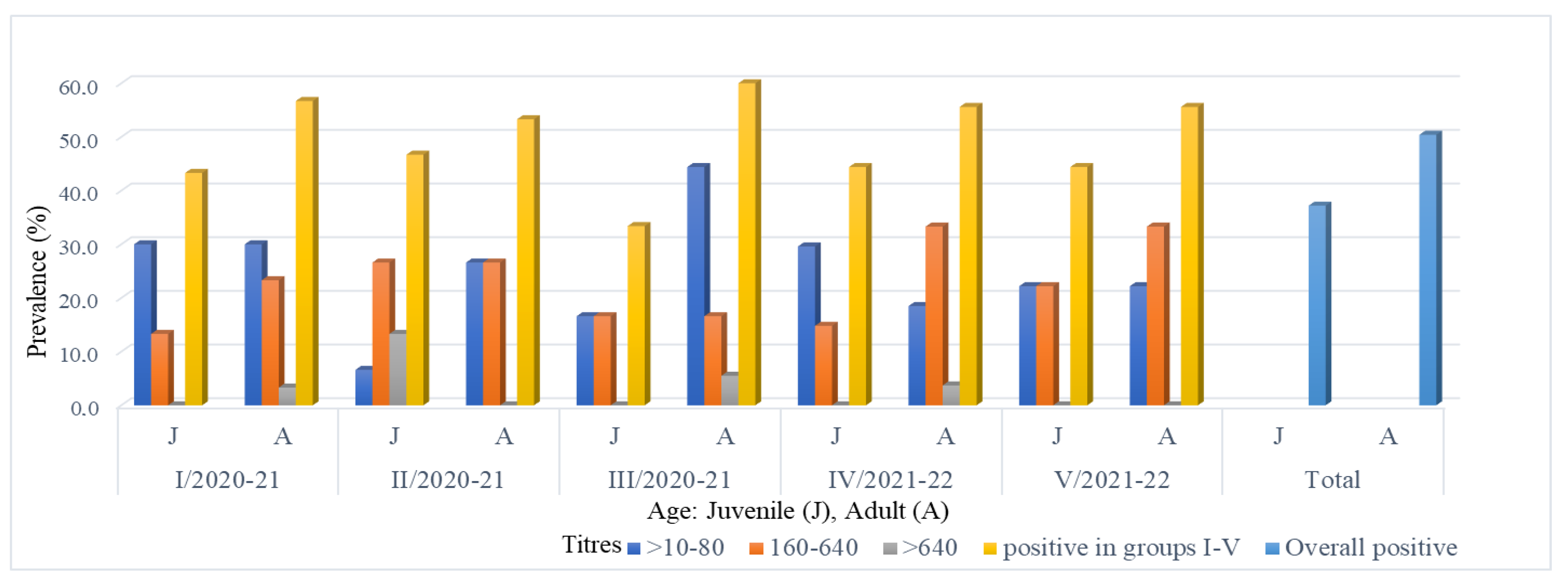 Viruses 14 02423 g003 Viruses 14 02423 g003