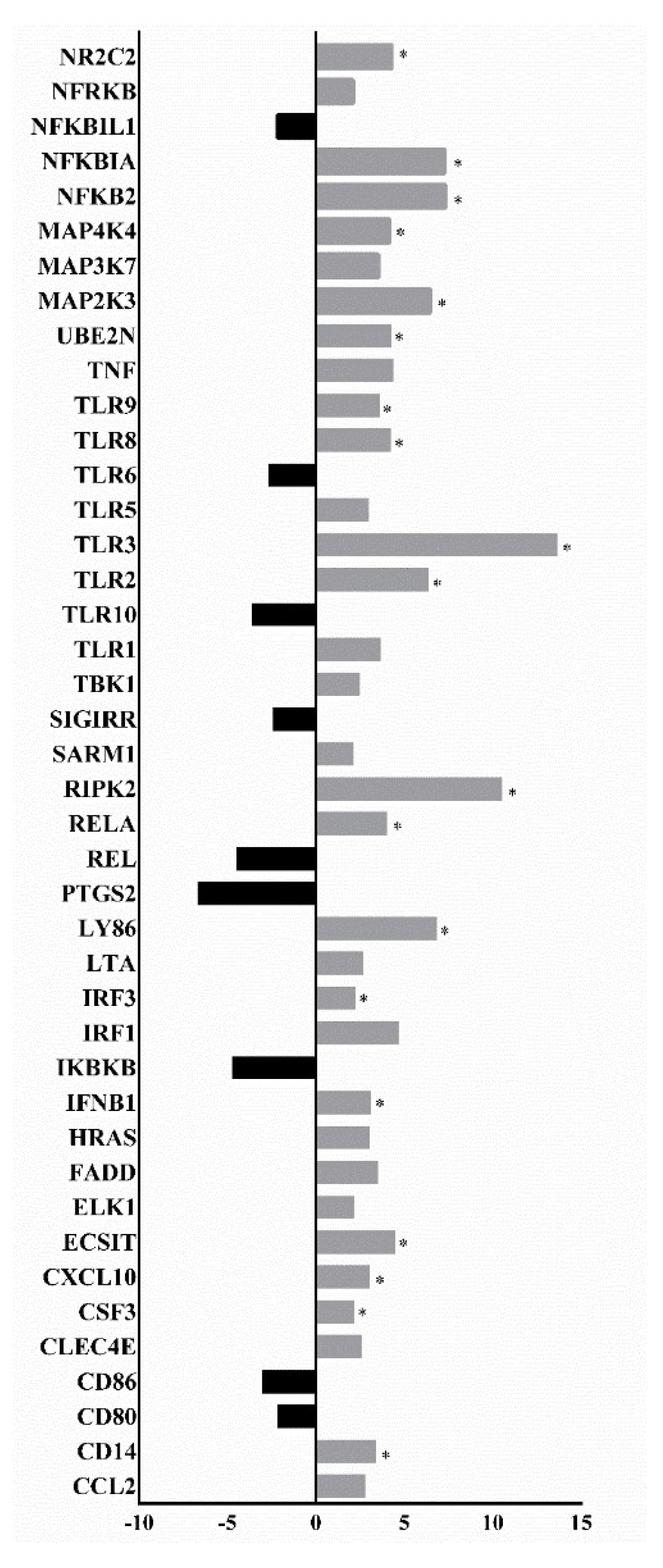 Viruses 14 02424 g001 Viruses 14 02424 g001