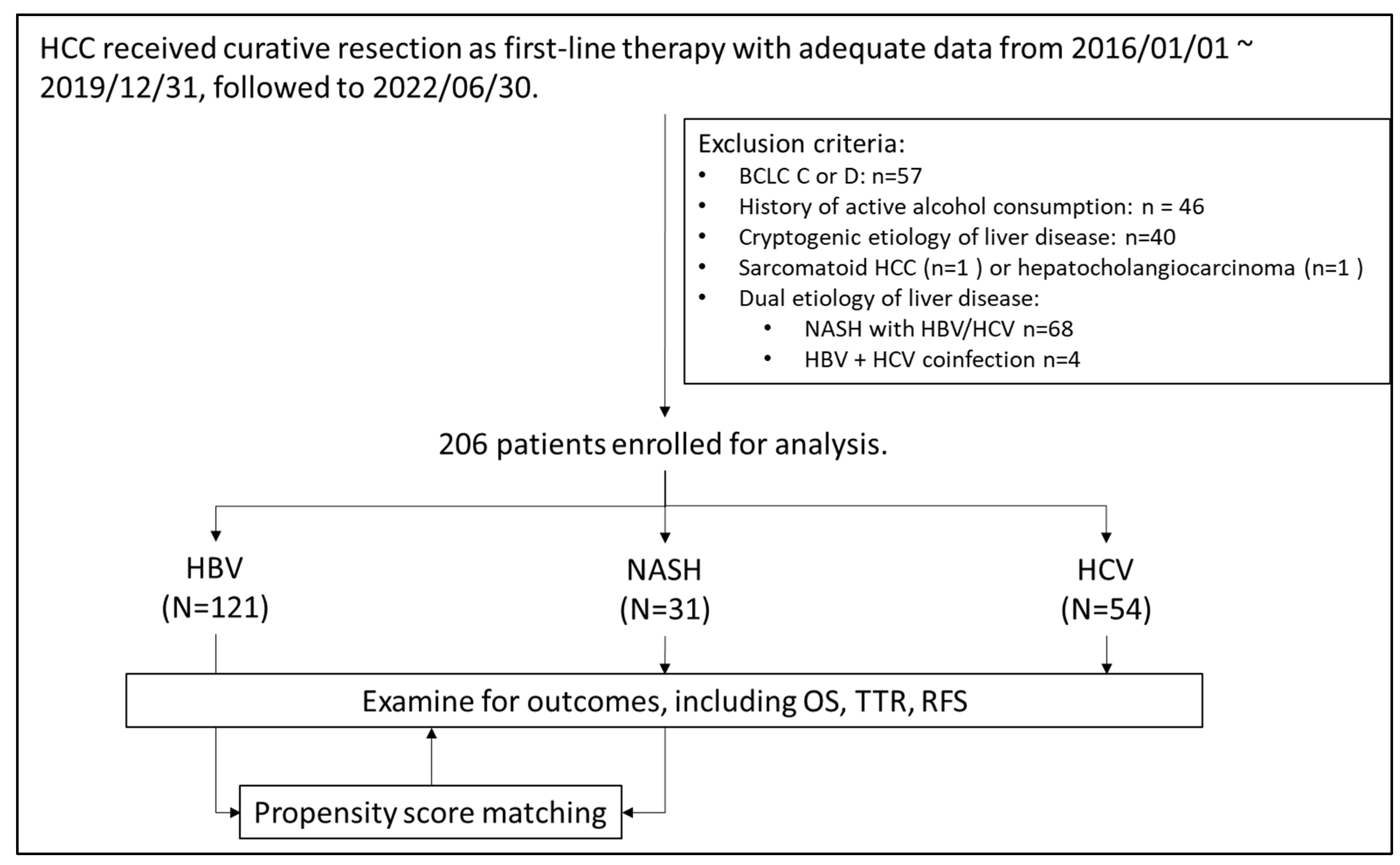 Viruses 14 02427 g001 Viruses 14 02427 g001