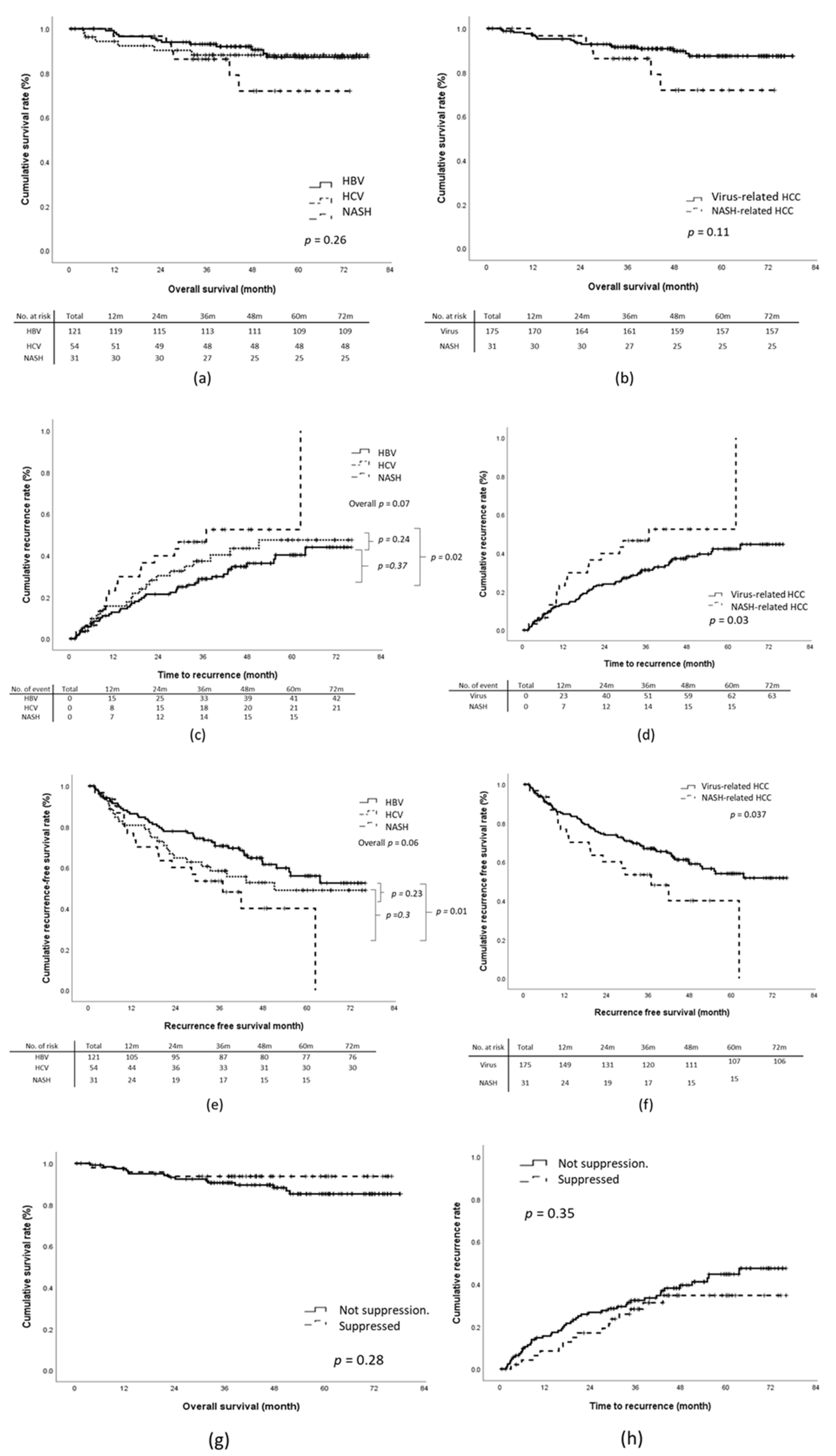 Viruses 14 02427 g002 Viruses 14 02427 g002