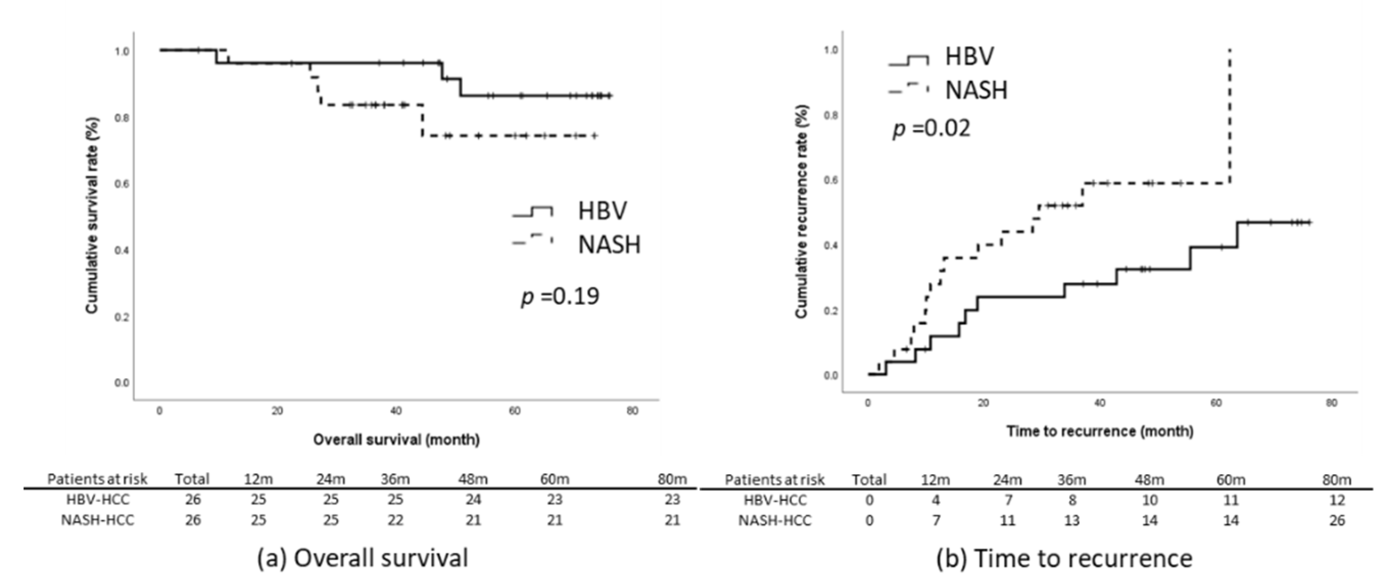 Viruses 14 02427 g003a Viruses 14 02427 g003a
