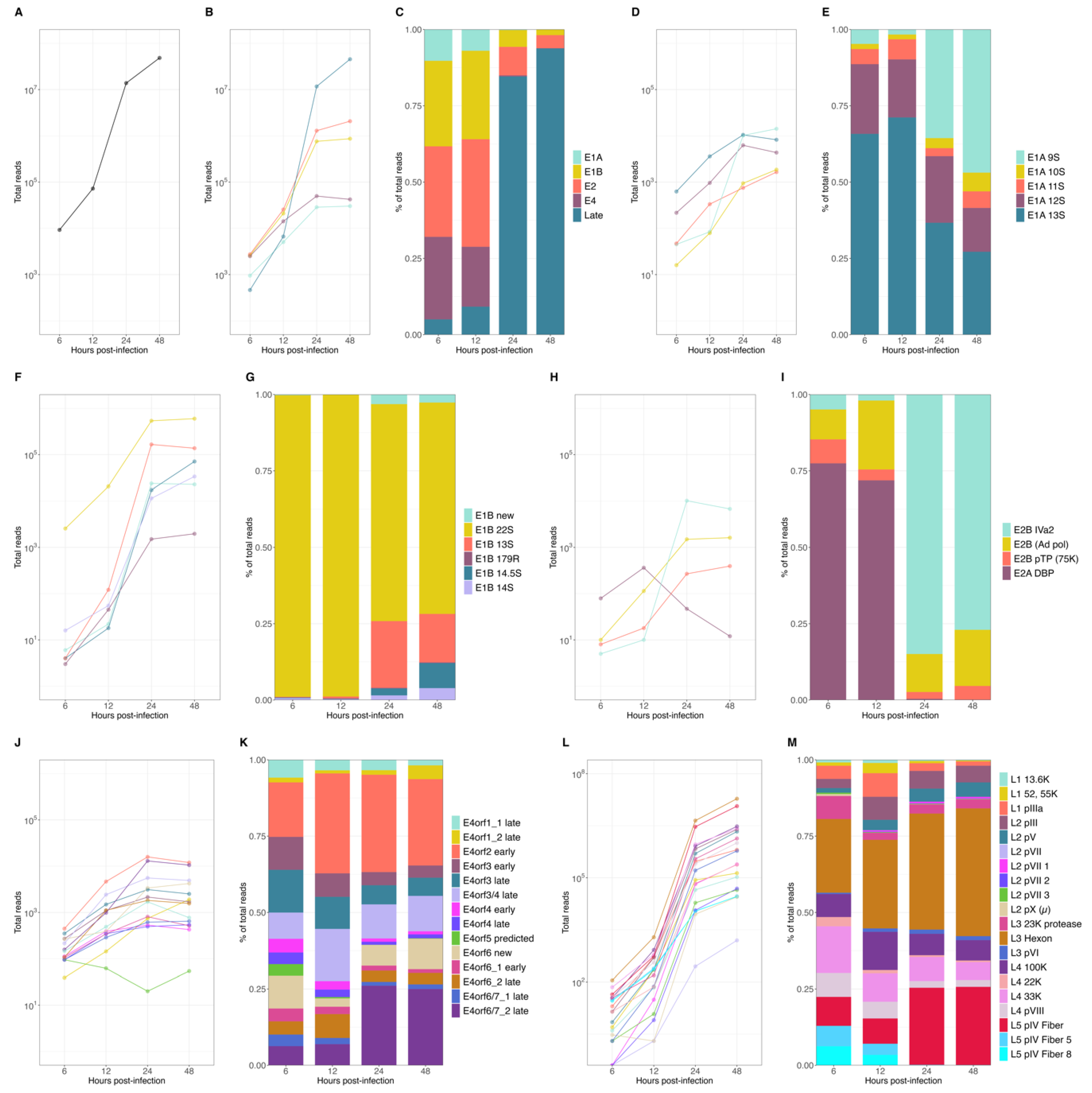 Viruses 14 02428 g002 Viruses 14 02428 g002