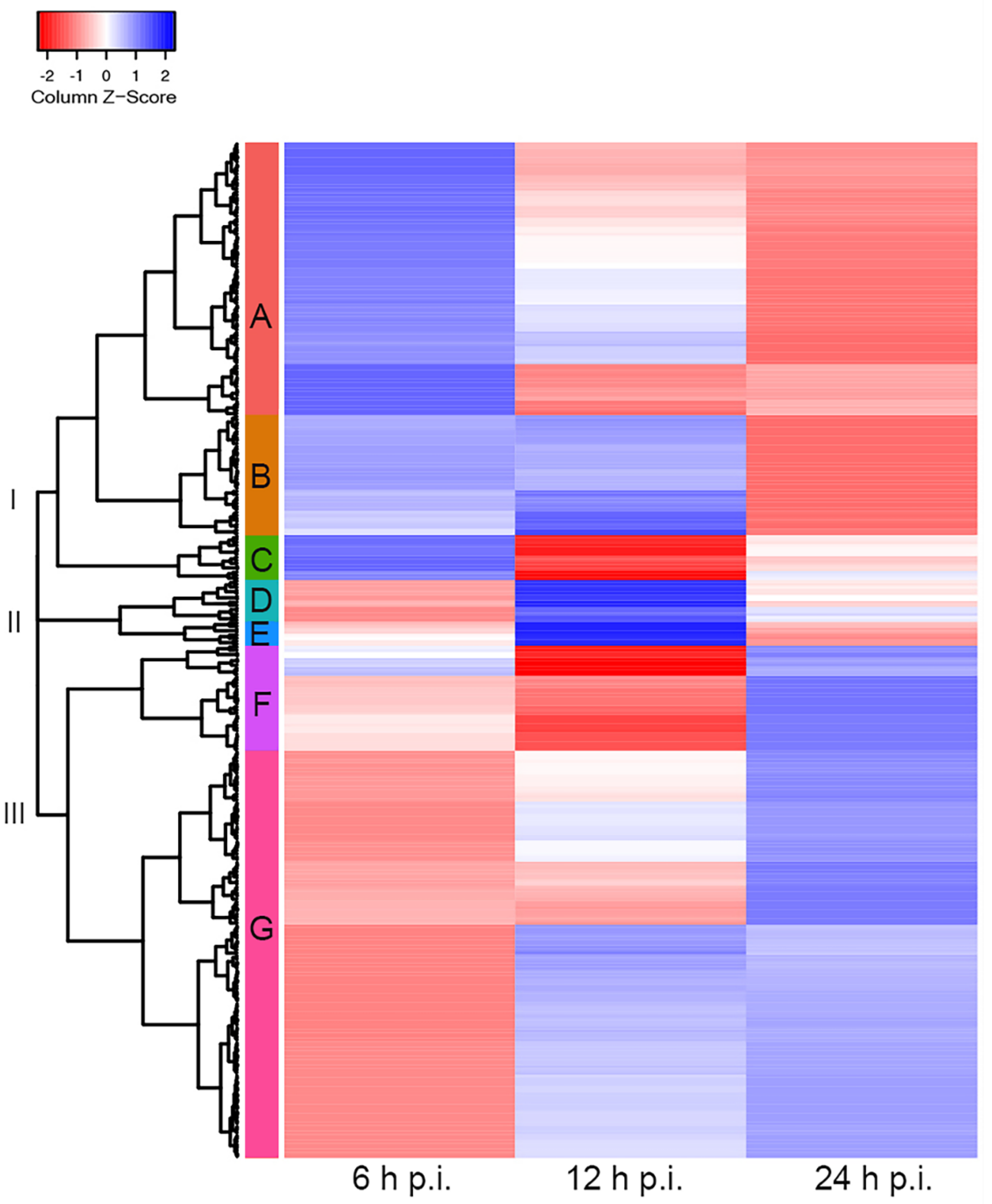 Viruses 14 02428 g003 Viruses 14 02428 g003