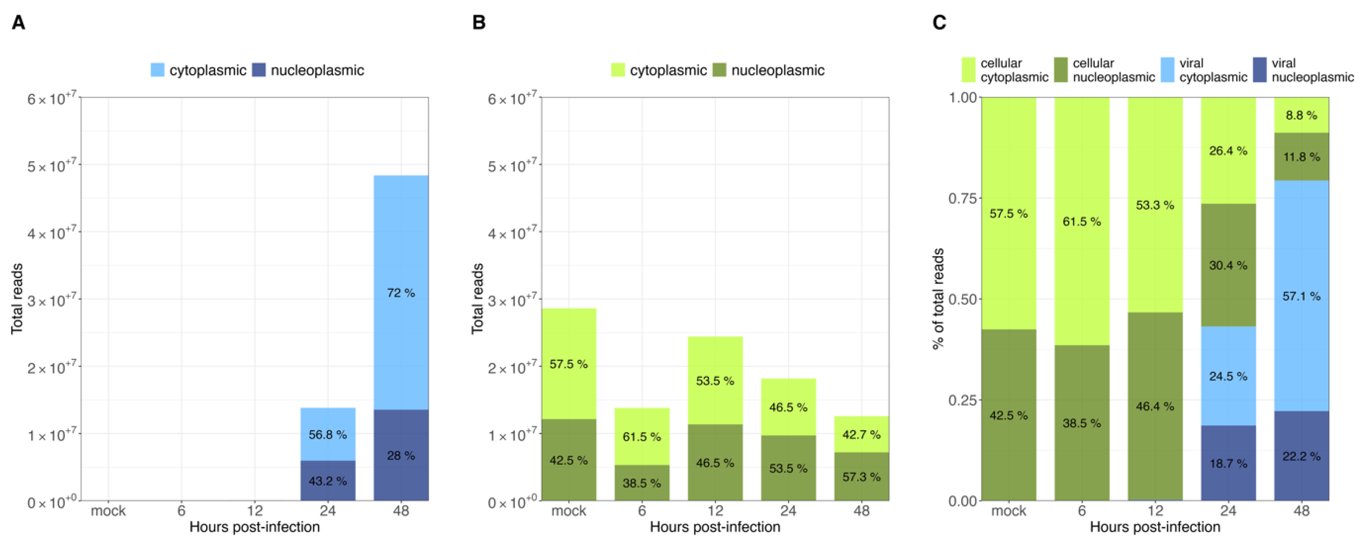 Viruses 14 02428 g004 Viruses 14 02428 g004