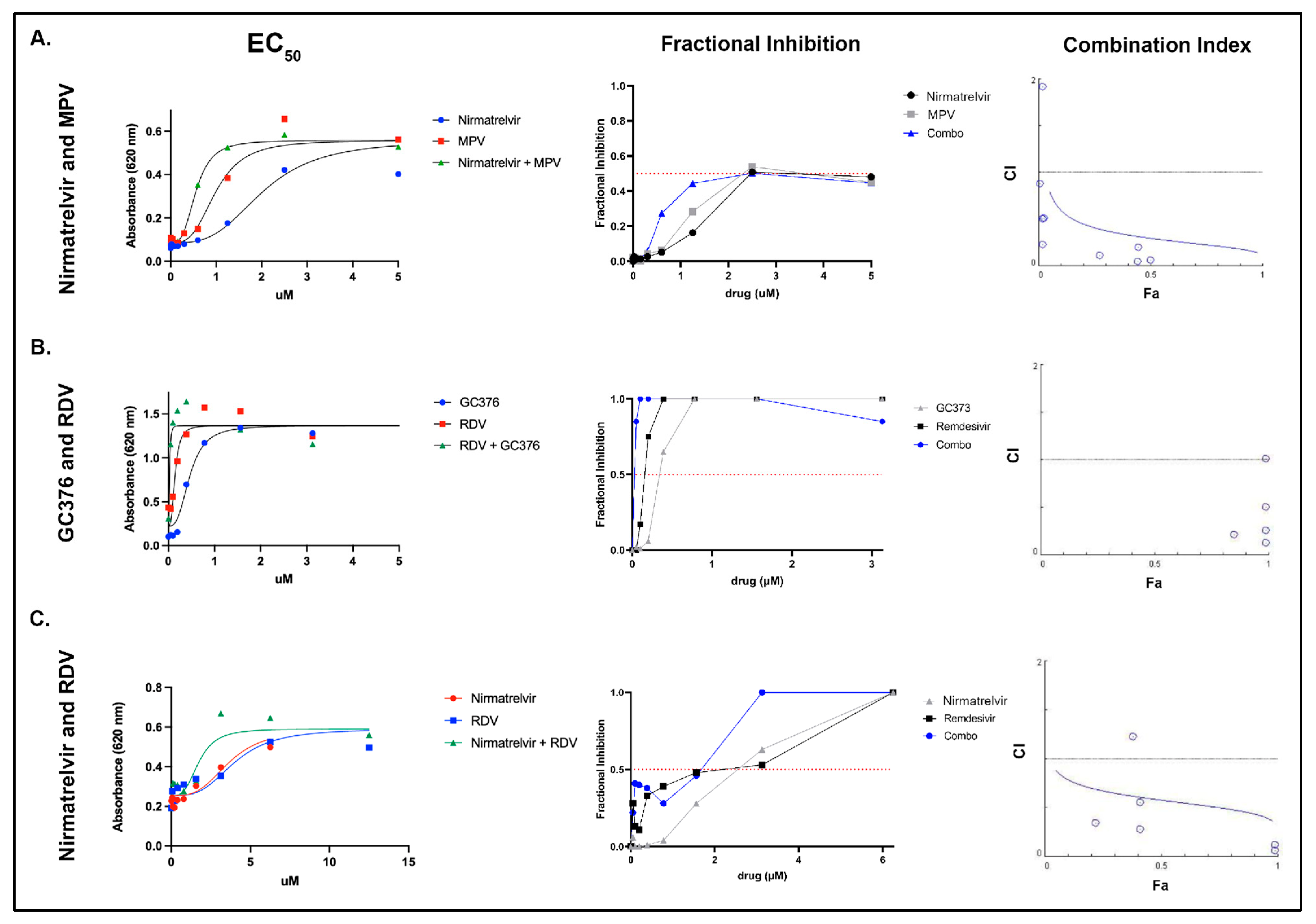 Viruses 14 02429 g002 Viruses 14 02429 g002