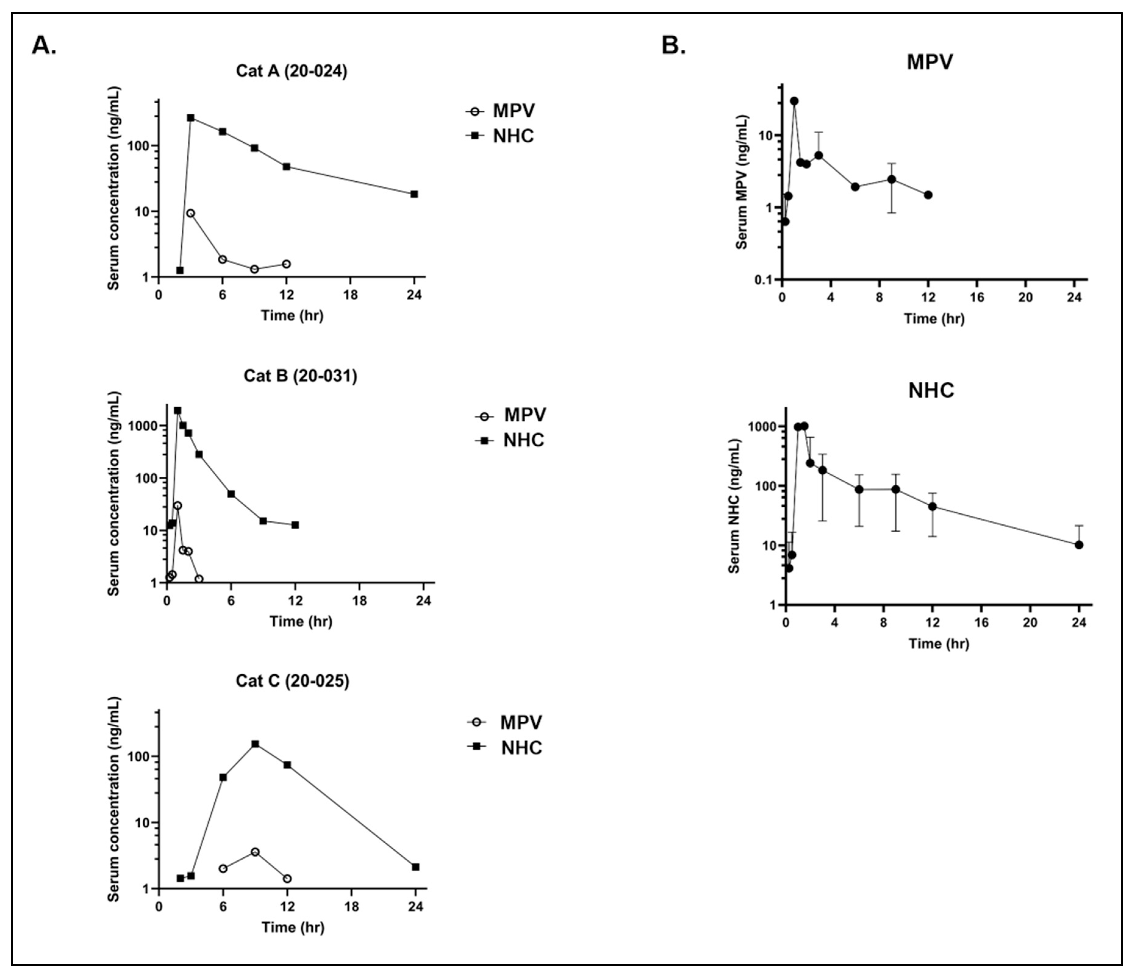 Viruses 14 02429 g003 Viruses 14 02429 g003