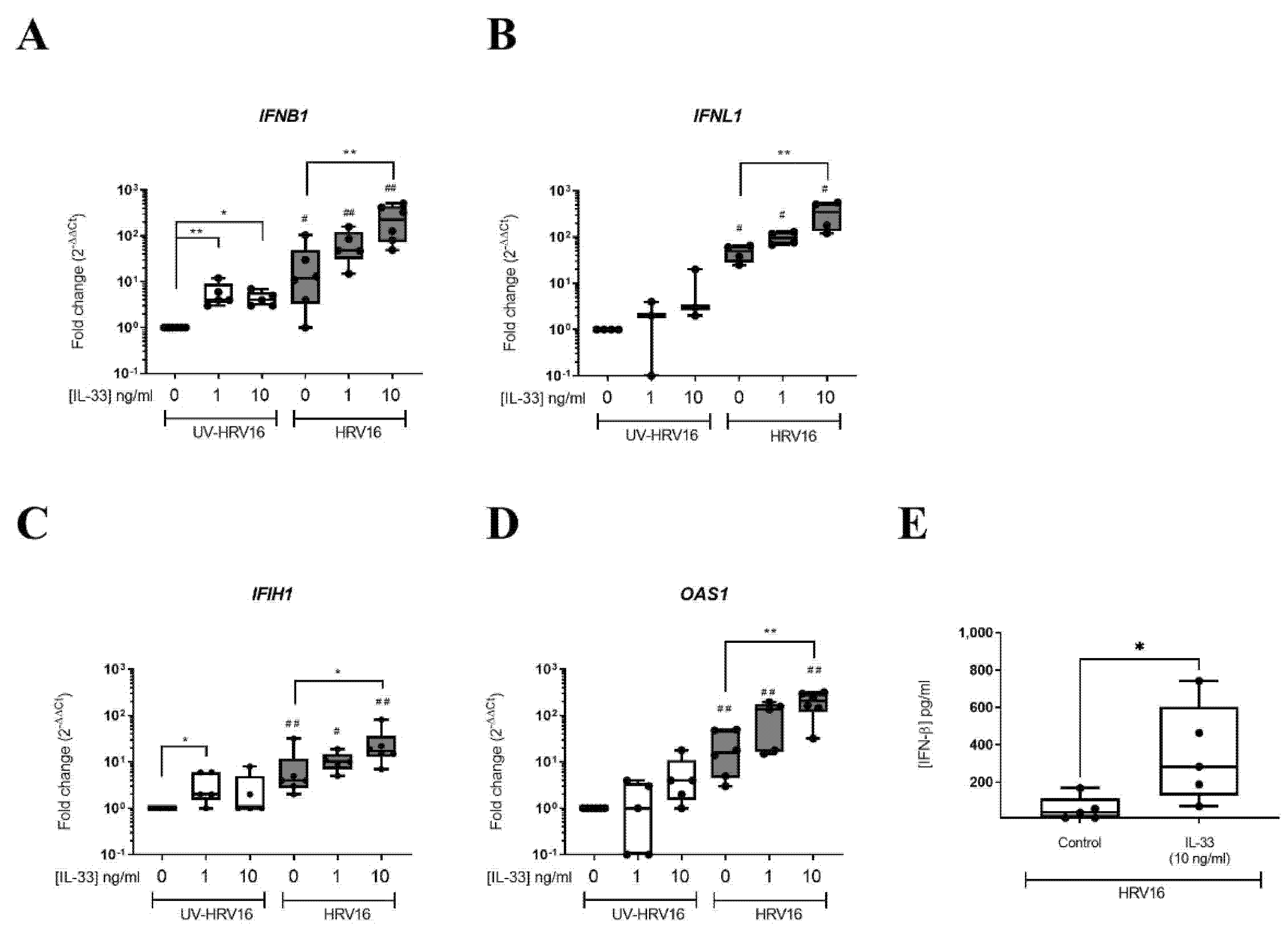 Viruses 14 02430 g003 Viruses 14 02430 g003