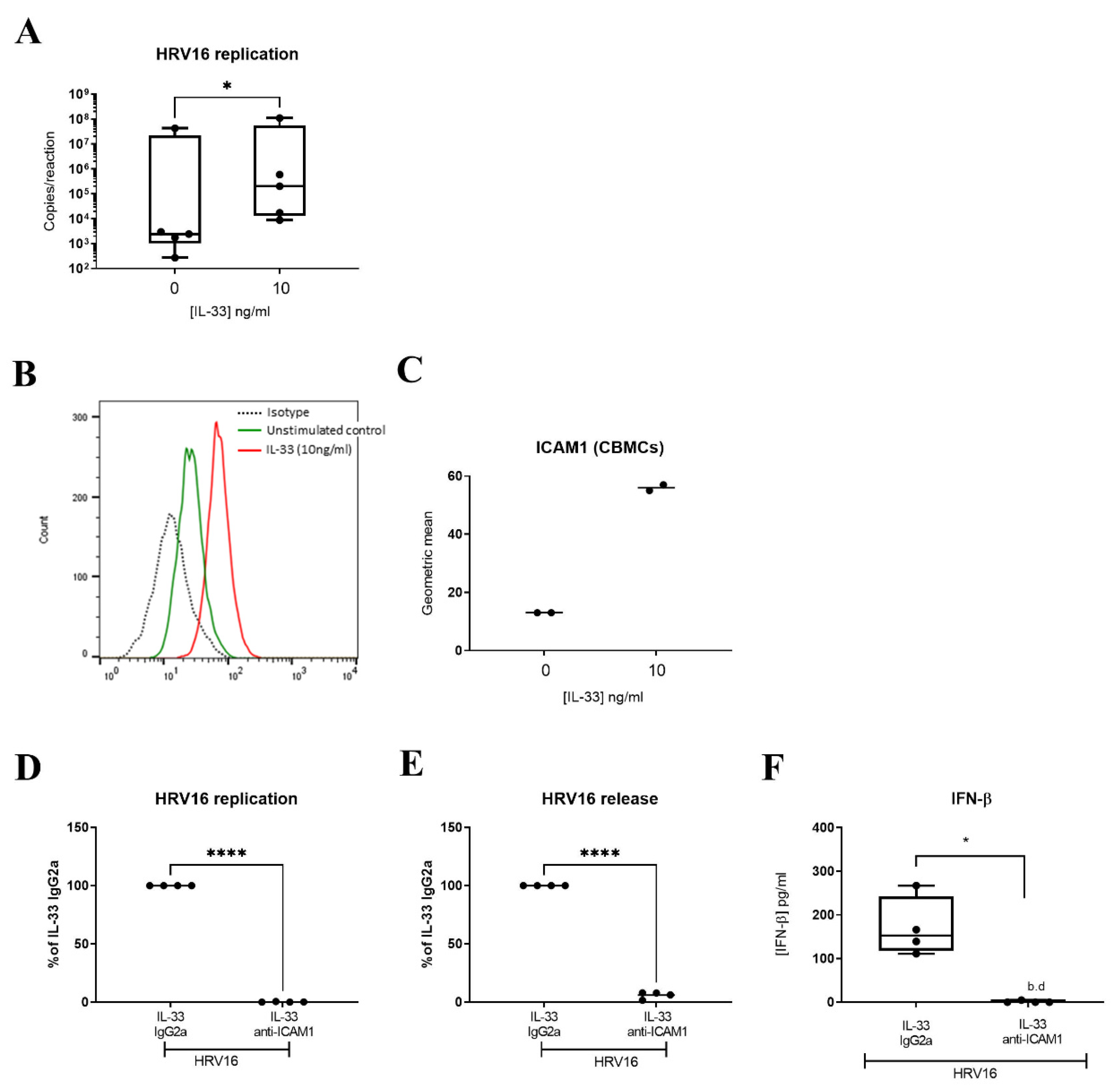 Viruses 14 02430 g006 Viruses 14 02430 g006