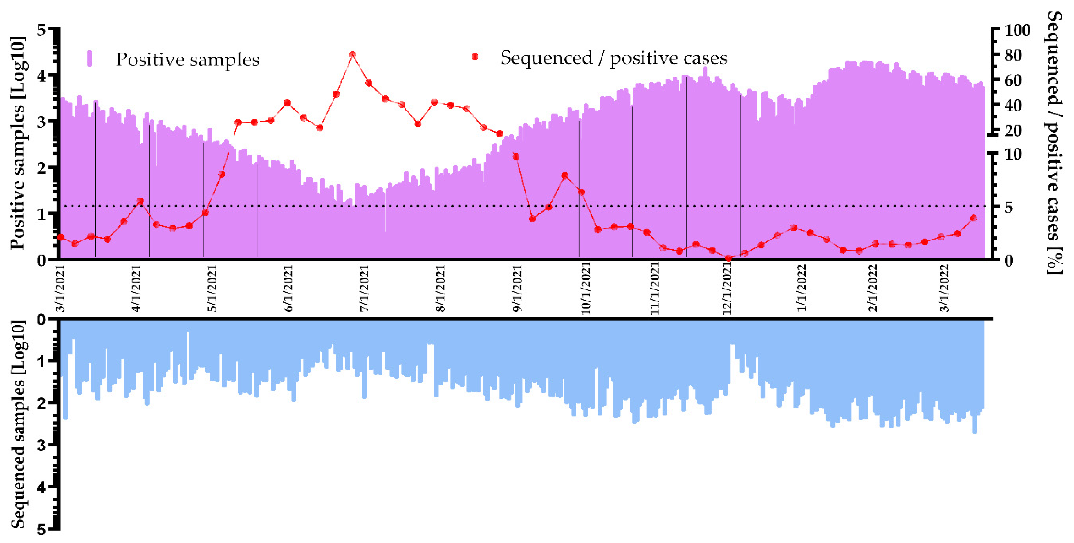 Viruses 14 02432 g002 Viruses 14 02432 g002