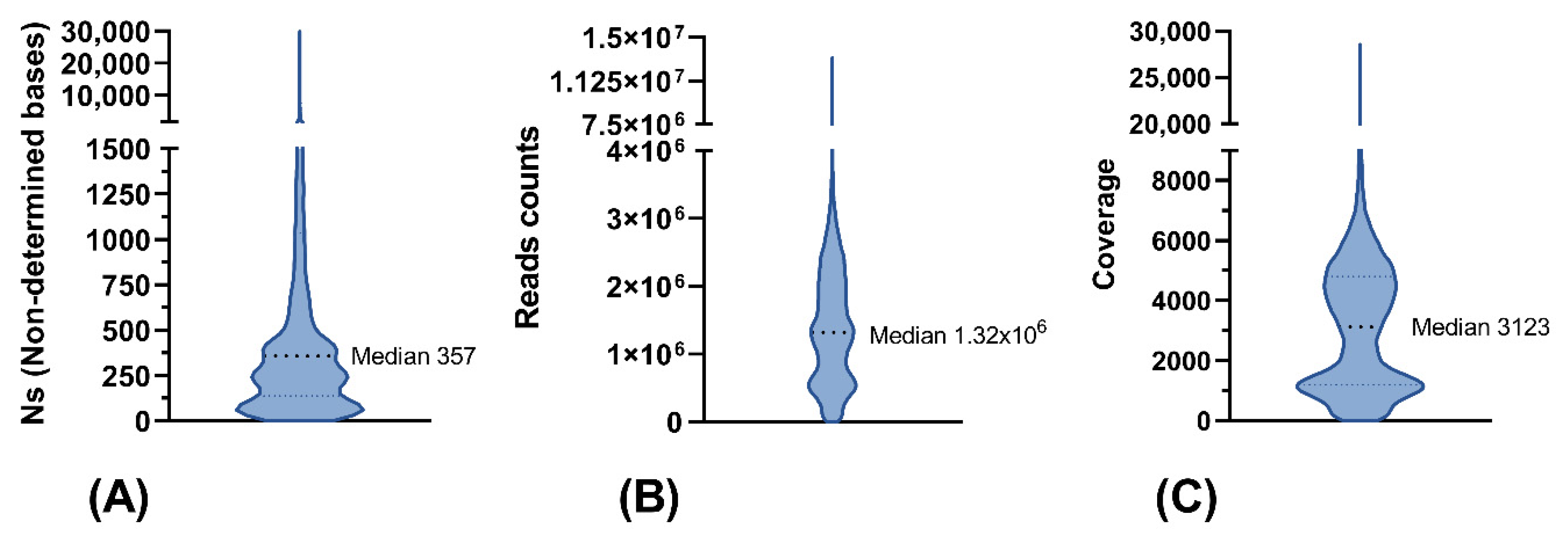 Viruses 14 02432 g005 Viruses 14 02432 g005