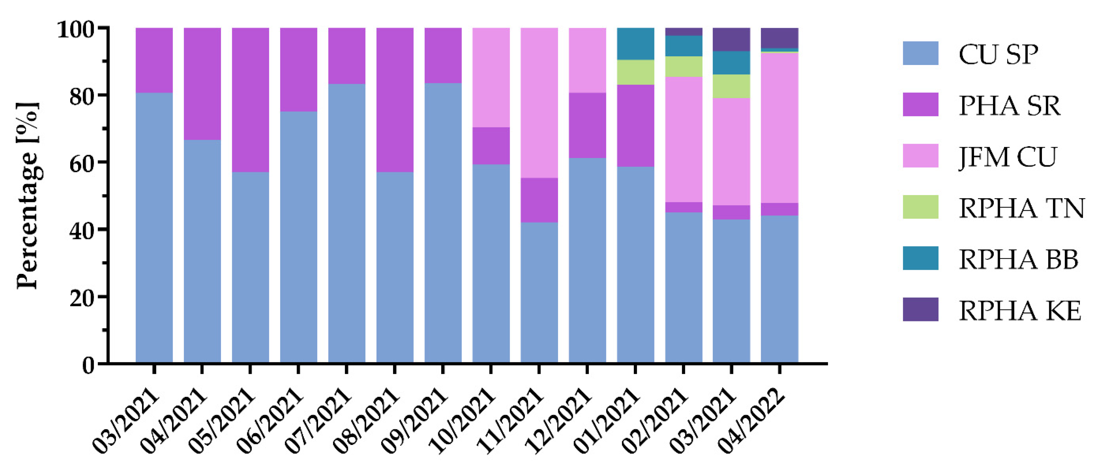 Viruses 14 02432 g006 Viruses 14 02432 g006