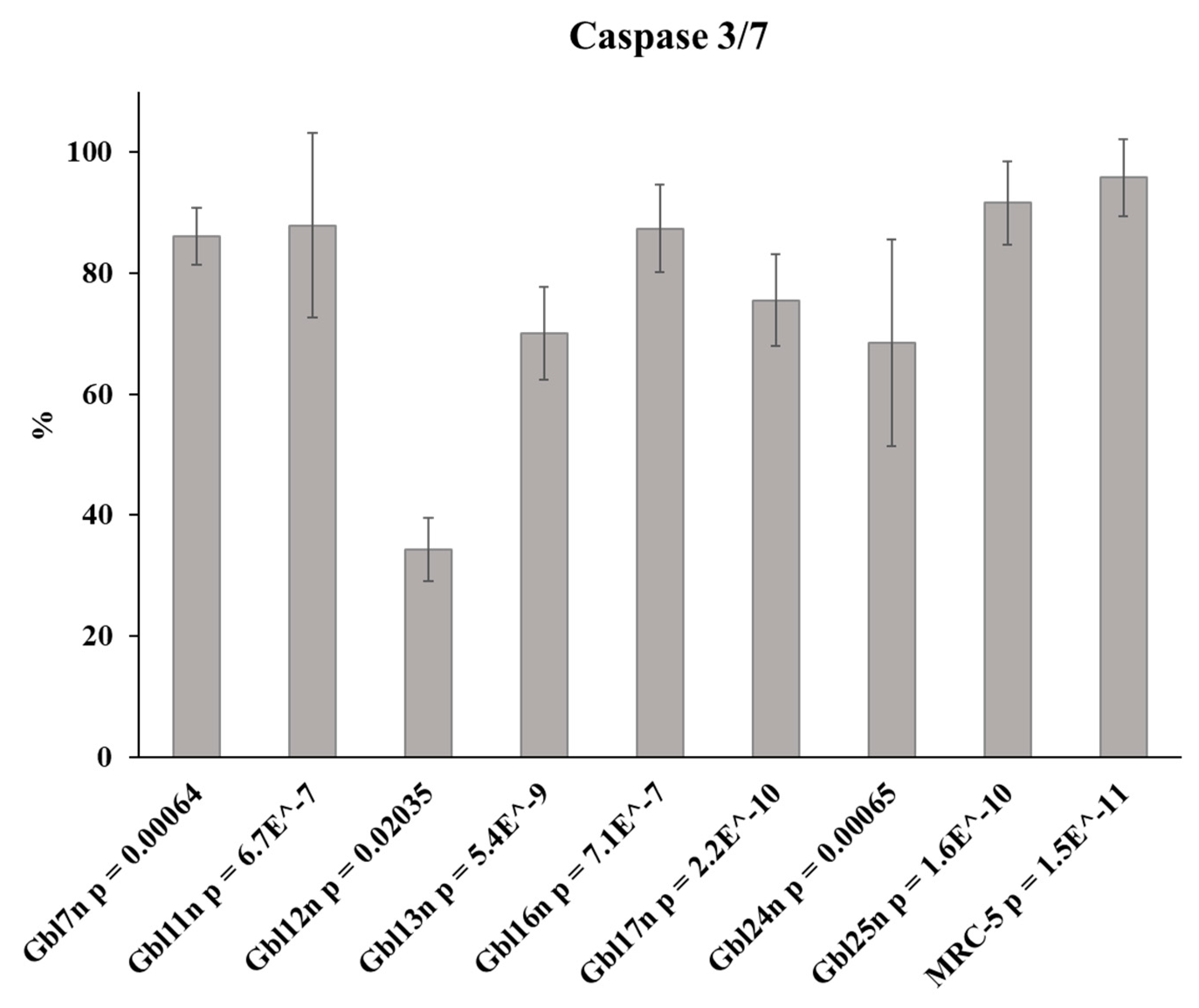 Viruses 14 02433 g003