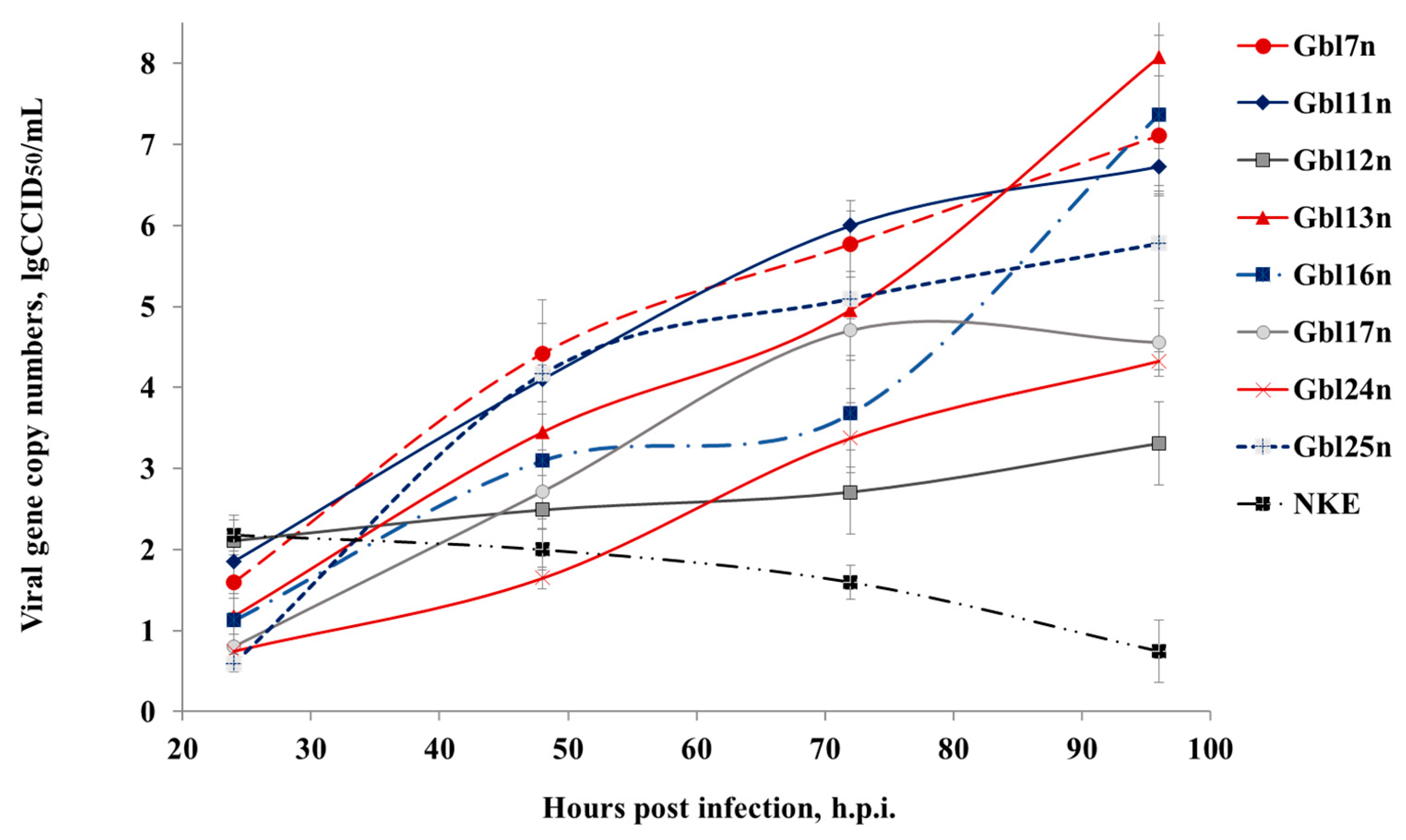 Viruses 14 02433 g004