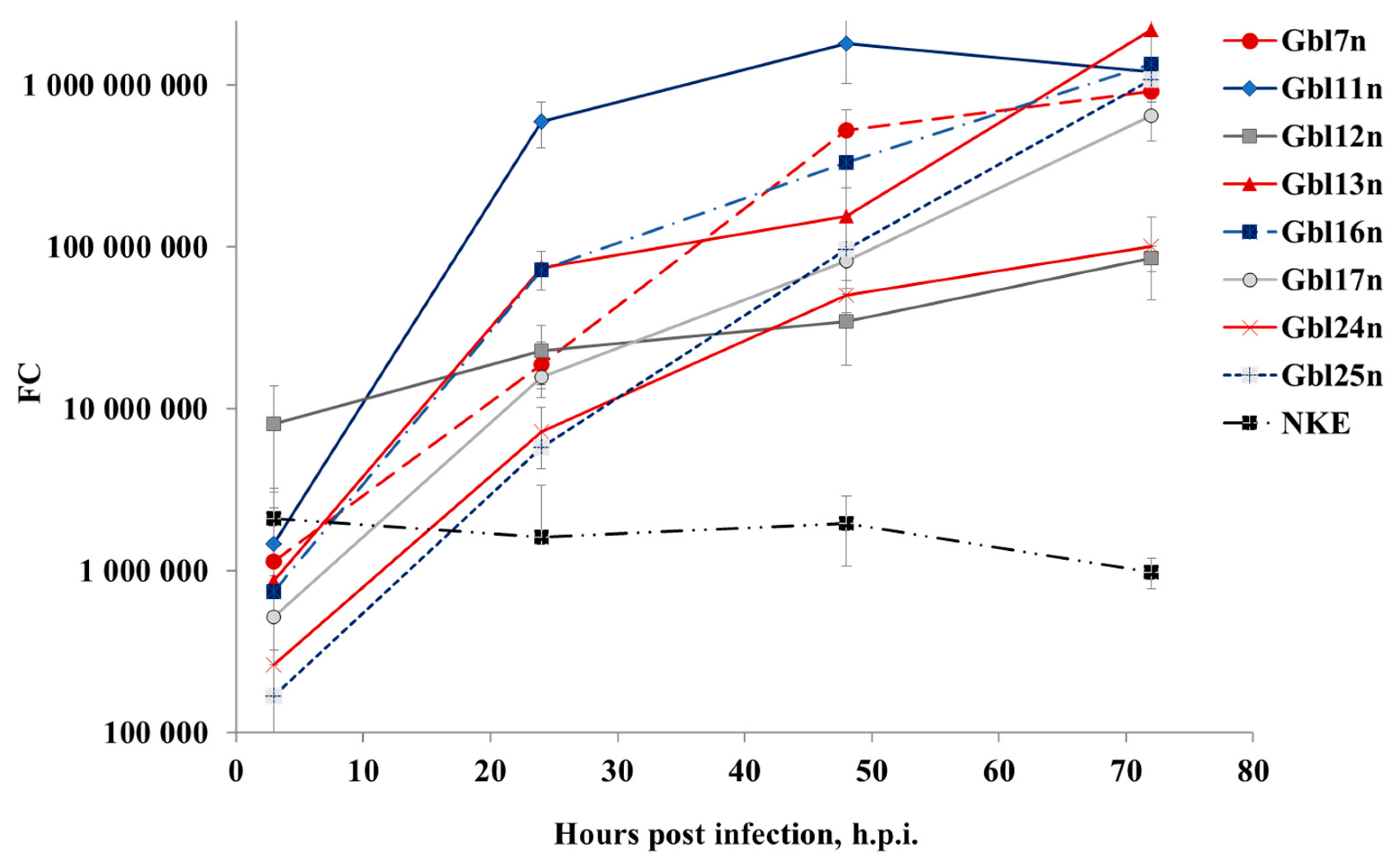 Viruses 14 02433 g005