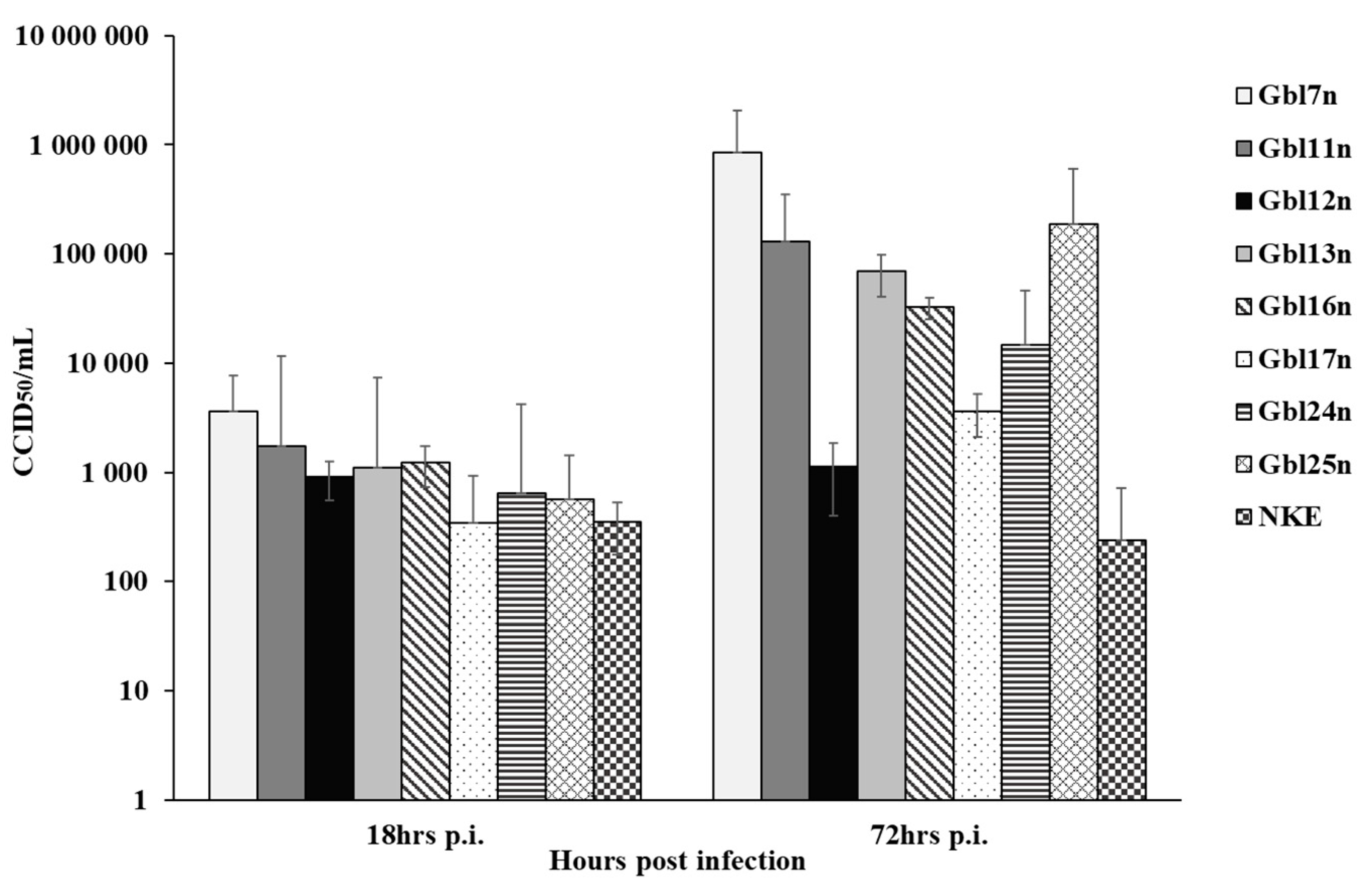 Viruses 14 02433 g006