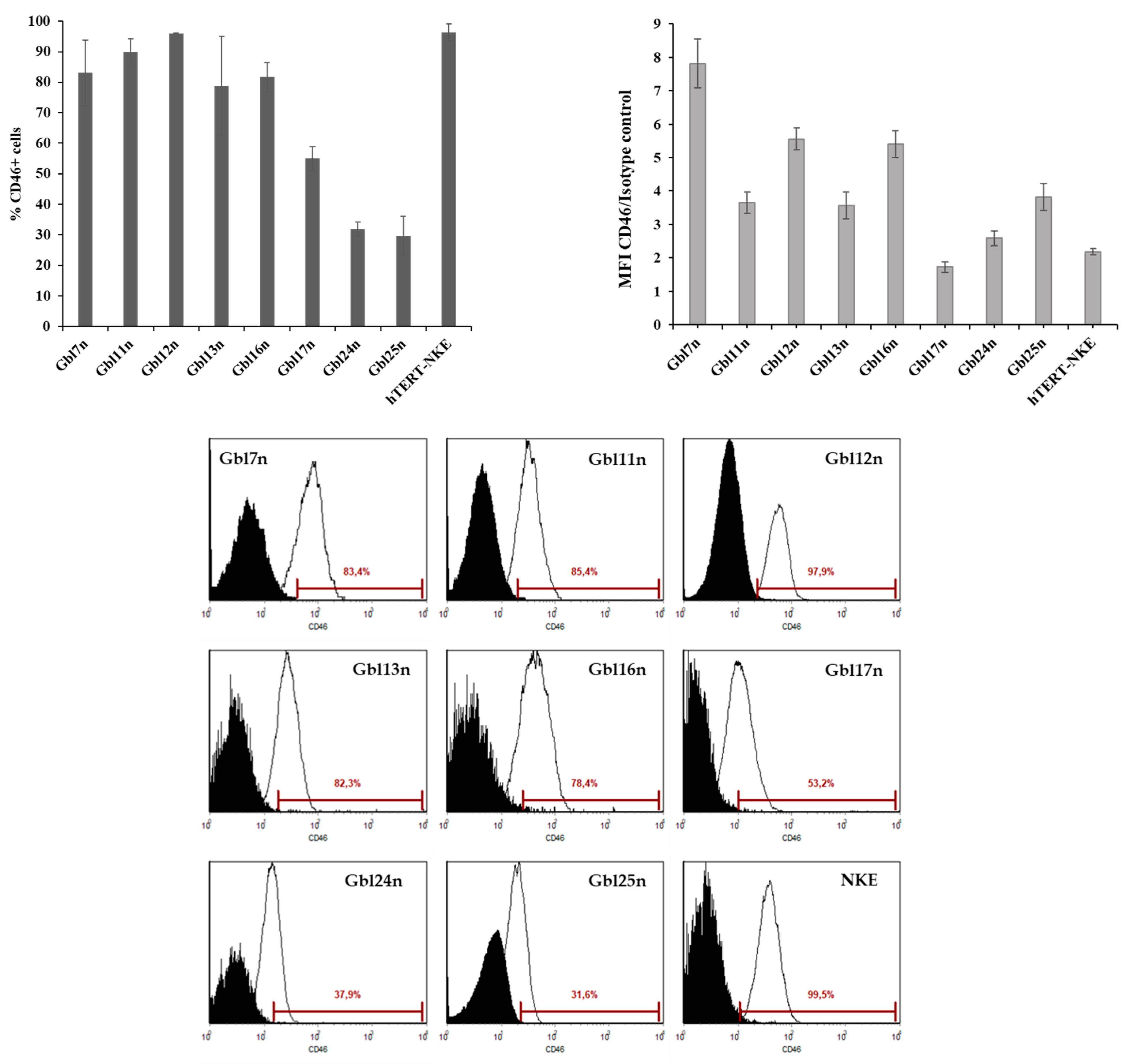 Viruses 14 02433 g007