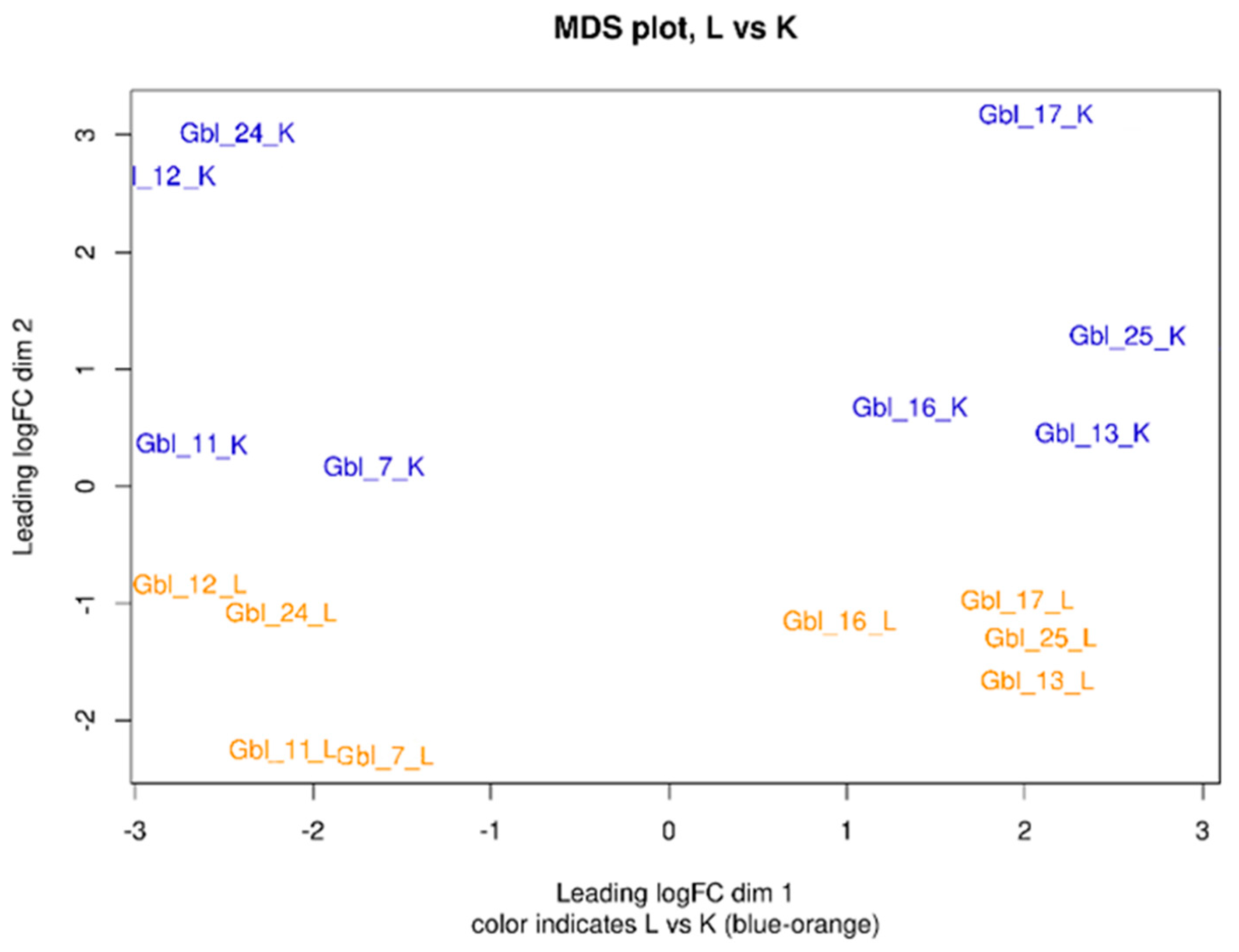 Viruses 14 02433 g009